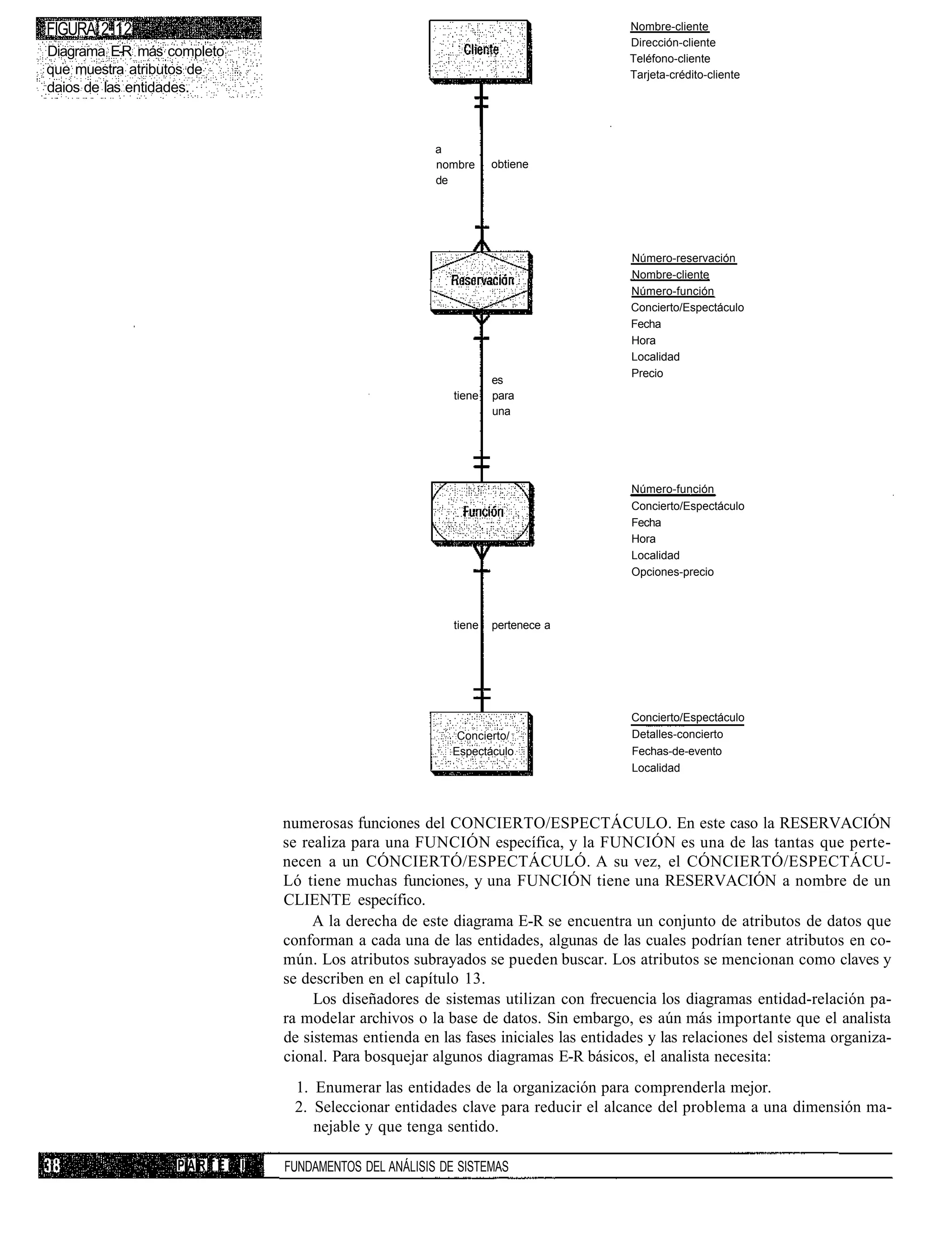 FIGURA 2.12                                                                           Nombre-cliente
                                                                                      Dirección-cliente
Diagrama E-R más completo                                                             Teléfono-cliente
que muestra atributos de                                                              Tarjeta-crédito-cliente
daios de las entidades.



                                                        a
                                                        nombre     obtiene
                                                        de




                                                                                      Número-reservación
                                                                                      Nombre-cliente
                                                                                      Número-función
                                                                                      Concierto/Espectáculo
                                                                                      Fecha
                                                                                      Hora
                                                                                      Localidad
                                                                                      Precio
                                                                   es
                                                           tiene   para
                                                                   una




                                                                                      Número-función
                                                                                      Concierto/Espectáculo
                                                                                      Fecha
                                                                                      Hora
                                                                                      Localidad
                                                                                      Opciones-precio



                                                           tiene   pertenece a




                                                                                      Concierto/Espectáculo
                                                           Concierto/                 Detalles-concierto
                                                          Espectáculo                 Fechas-de-evento
                                                                                      Localidad



                                numerosas funciones del CONCIERTO/ESPECTÁCULO. En este caso la RESERVACIÓN
                                se realiza para una FUNCIÓN específica, y la FUNCIÓN es una de las tantas que perte-
                                necen a un CÓNCIERTÓ/ESPECTÁCULÓ. A su vez, el CÓNCIERTÓ/ESPECTÁCU-
                                Ló tiene muchas funciones, y una FUNCIÓN tiene una RESERVACIÓN a nombre de un
                                CLIENTE específico.
                                     A la derecha de este diagrama E-R se encuentra un conjunto de atributos de datos que
                                conforman a cada una de las entidades, algunas de las cuales podrían tener atributos en co-
                                mún. Los atributos subrayados se pueden buscar. Los atributos se mencionan como claves y
                                se describen en el capítulo 13.
                                     Los diseñadores de sistemas utilizan con frecuencia los diagramas entidad-relación pa-
                                ra modelar archivos o la base de datos. Sin embargo, es aún más importante que el analista
                                de sistemas entienda en las fases iniciales las entidades y las relaciones del sistema organiza-
                                cional. Para bosquejar algunos diagramas E-R básicos, el analista necesita:
                                 1. Enumerar las entidades de la organización para comprenderla mejor.
                                 2. Seleccionar entidades clave para reducir el alcance del problema a una dimensión ma-
                                    nejable y que tenga sentido.

                  PARTE     I   FUNDAMENTOS DEL ANÁLISIS DE SISTEMAS
 