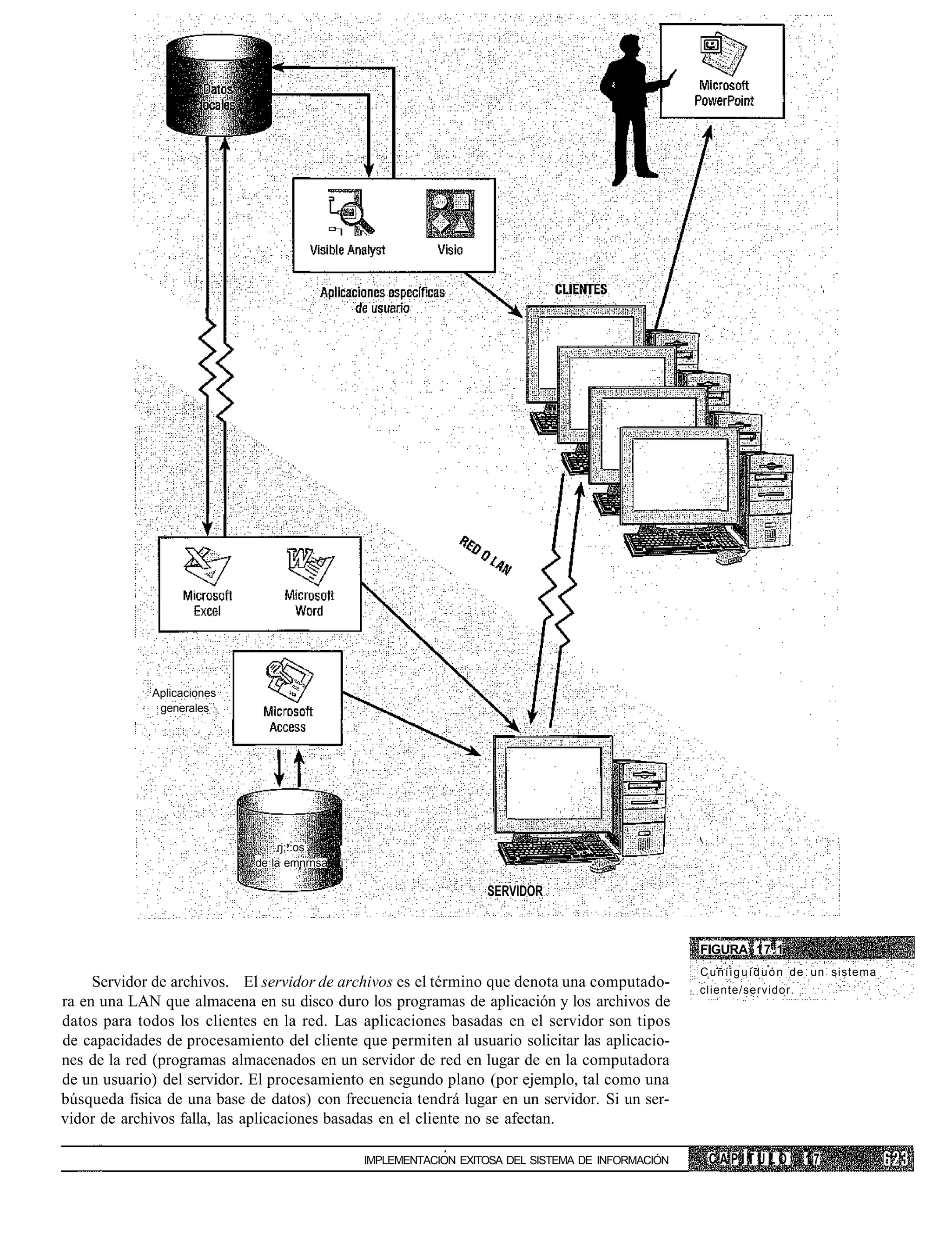 Aplicaciones
              generales




                                 rj;.:os     ;
                             de la emnrnsa   i

                                                                    SERVIDOR


                                                                                                     FIGURA 17.1
                                                                                                     C u n í i g u í d u ó n d e u n sistema
     Servidor de archivos. El servidor de archivos es el término que denota una computado-           cliente/servidor.
ra en una LAN que almacena en su disco duro los programas de aplicación y los archivos de
datos para todos los clientes en la red. Las aplicaciones basadas en el servidor son tipos
de capacidades de procesamiento del cliente que permiten al usuario solicitar las aplicacio-
nes de la red (programas almacenados en un servidor de red en lugar de en la computadora
de un usuario) del servidor. El procesamiento en segundo plano (por ejemplo, tal como una
búsqueda física de una base de datos) con frecuencia tendrá lugar en un servidor. Si un ser-
vidor de archivos falla, las aplicaciones basadas en el cliente no se afectan.

                                                 IMPLEMENTACION EXITOSA DEL SISTEMA DE INFORMACIÓN    CAPÍTULO              17
 
