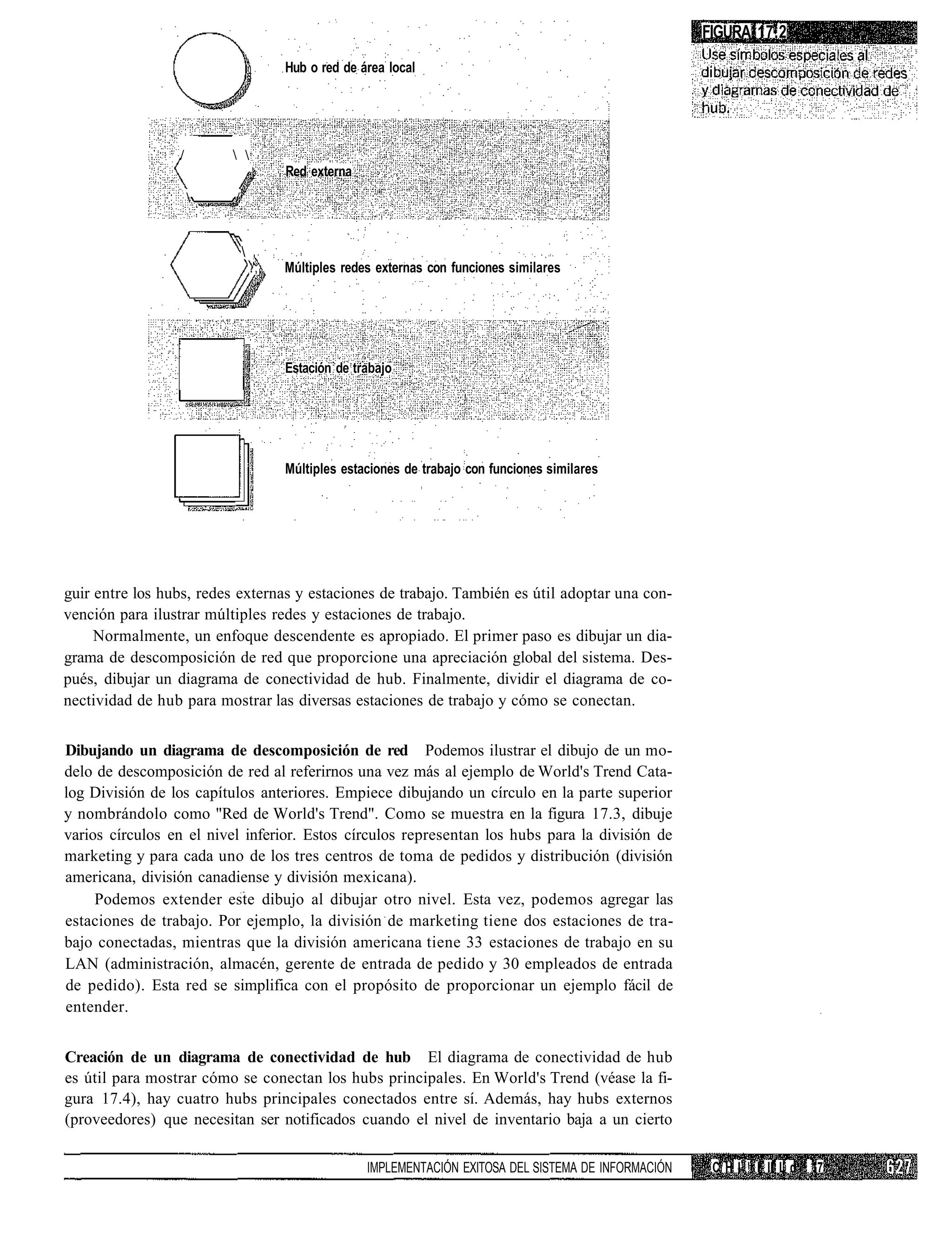 FIGURA 17.2
                                        Hub o red de área local




                 /        
                                        Red externa
                         /


                              
                                  .';   Múltiples redes externas con funciones similares




                                        Estación de trabajo




                                        Múltiples estaciones de trabajo con funciones similares




guir entre los hubs, redes externas y estaciones de trabajo. También es útil adoptar una con-
vención para ilustrar múltiples redes y estaciones de trabajo.
     Normalmente, un enfoque descendente es apropiado. El primer paso es dibujar un dia-
grama de descomposición de red que proporcione una apreciación global del sistema. Des-
pués, dibujar un diagrama de conectividad de hub. Finalmente, dividir el diagrama de co-
nectividad de hub para mostrar las diversas estaciones de trabajo y cómo se conectan.


Dibujando un diagrama de descomposición de red Podemos ilustrar el dibujo de un mo-
delo de descomposición de red al referirnos una vez más al ejemplo de World's Trend Cata-
log División de los capítulos anteriores. Empiece dibujando un círculo en la parte superior
y nombrándolo como "Red de World's Trend". Como se muestra en la figura 17.3, dibuje
varios círculos en el nivel inferior. Estos círculos representan los hubs para la división de
marketing y para cada uno de los tres centros de toma de pedidos y distribución (división
americana, división canadiense y división mexicana).
     Podemos extender este dibujo al dibujar otro nivel. Esta vez, podemos agregar las
estaciones de trabajo. Por ejemplo, la división de marketing tiene dos estaciones de tra-
bajo conectadas, mientras que la división americana tiene 33 estaciones de trabajo en su
LAN (administración, almacén, gerente de entrada de pedido y 30 empleados de entrada
de pedido). Esta red se simplifica con el propósito de proporcionar un ejemplo fácil de
entender.


Creación de un diagrama de conectividad de hub El diagrama de conectividad de hub
es útil para mostrar cómo se conectan los hubs principales. En World's Trend (véase la fi-
gura 17.4), hay cuatro hubs principales conectados entre sí. Además, hay hubs externos
(proveedores) que necesitan ser notificados cuando el nivel de inventario baja a un cierto

                                                      IMPLEMENTACIÓN EXITOSA DEL SISTEMA DE INFORMACIÓN    C H I 1 ! I II L d   17
 
