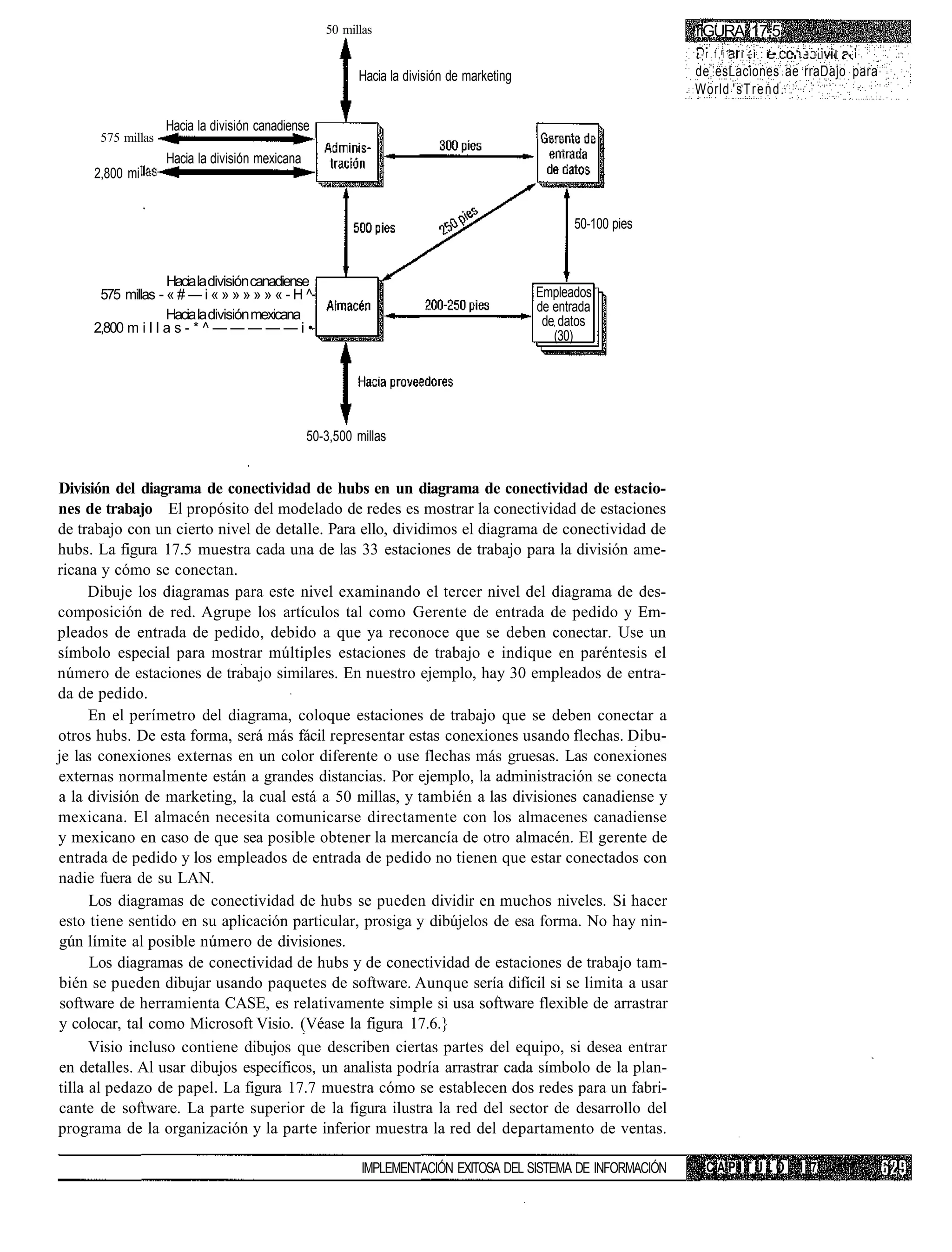 50 millas                                                  riGURA 17.5
                                                                                                              •-r.f,i   ii-i :i •   •'.-.- - I , - i
                                                         Hacia la división de marketing                       de esLaciones ae rraDajo para
                                                                                                              World 'sTrend.

                   Hacia la división canadiense
      575 millas
                   Hacia la división mexicana
     2,800 mi


                                                                                                50-100 pies


                   Hacia la división canadiense
      575 millas - « # — i « » » » » » « - H ^                                            Empleados
                                                                                          de entrada
                   Hacia la división mexicana                                              de datos
     2,800 m i l l a s - * ^ — — — — — i •
                                                                                             (30)




                                                50-3,500 millas


División del diagrama de conectividad de hubs en un diagrama de conectividad de estacio-
nes de trabajo El propósito del modelado de redes es mostrar la conectividad de estaciones
de trabajo con un cierto nivel de detalle. Para ello, dividimos el diagrama de conectividad de
hubs. La figura 17.5 muestra cada una de las 33 estaciones de trabajo para la división ame-
ricana y cómo se conectan.
      Dibuje los diagramas para este nivel examinando el tercer nivel del diagrama de des-
composición de red. Agrupe los artículos tal como Gerente de entrada de pedido y Em-
pleados de entrada de pedido, debido a que ya reconoce que se deben conectar. Use un
símbolo especial para mostrar múltiples estaciones de trabajo e indique en paréntesis el
número de estaciones de trabajo similares. En nuestro ejemplo, hay 30 empleados de entra-
da de pedido.
      En el perímetro del diagrama, coloque estaciones de trabajo que se deben conectar a
otros hubs. De esta forma, será más fácil representar estas conexiones usando flechas. Dibu-
je las conexiones externas en un color diferente o use flechas más gruesas. Las conexiones
externas normalmente están a grandes distancias. Por ejemplo, la administración se conecta
a la división de marketing, la cual está a 50 millas, y también a las divisiones canadiense y
mexicana. El almacén necesita comunicarse directamente con los almacenes canadiense
y mexicano en caso de que sea posible obtener la mercancía de otro almacén. El gerente de
entrada de pedido y los empleados de entrada de pedido no tienen que estar conectados con
nadie fuera de su LAN.
      Los diagramas de conectividad de hubs se pueden dividir en muchos niveles. Si hacer
esto tiene sentido en su aplicación particular, prosiga y dibújelos de esa forma. No hay nin-
gún límite al posible número de divisiones.
      Los diagramas de conectividad de hubs y de conectividad de estaciones de trabajo tam-
bién se pueden dibujar usando paquetes de software. Aunque sería difícil si se limita a usar
 software de herramienta CASE, es relativamente simple si usa software flexible de arrastrar
y colocar, tal como Microsoft Visio. (Véase la figura 17.6.}
      Visio incluso contiene dibujos que describen ciertas partes del equipo, si desea entrar
en detalles. Al usar dibujos específicos, un analista podría arrastrar cada símbolo de la plan-
tilla al pedazo de papel. La figura 17.7 muestra cómo se establecen dos redes para un fabri-
cante de software. La parte superior de la figura ilustra la red del sector de desarrollo del
programa de la organización y la parte inferior muestra la red del departamento de ventas.

                                                          IMPLEMENTACIÓN EXITOSA DEL SISTEMA DE INFORMACIÓN     CAPITULO 1 7
 