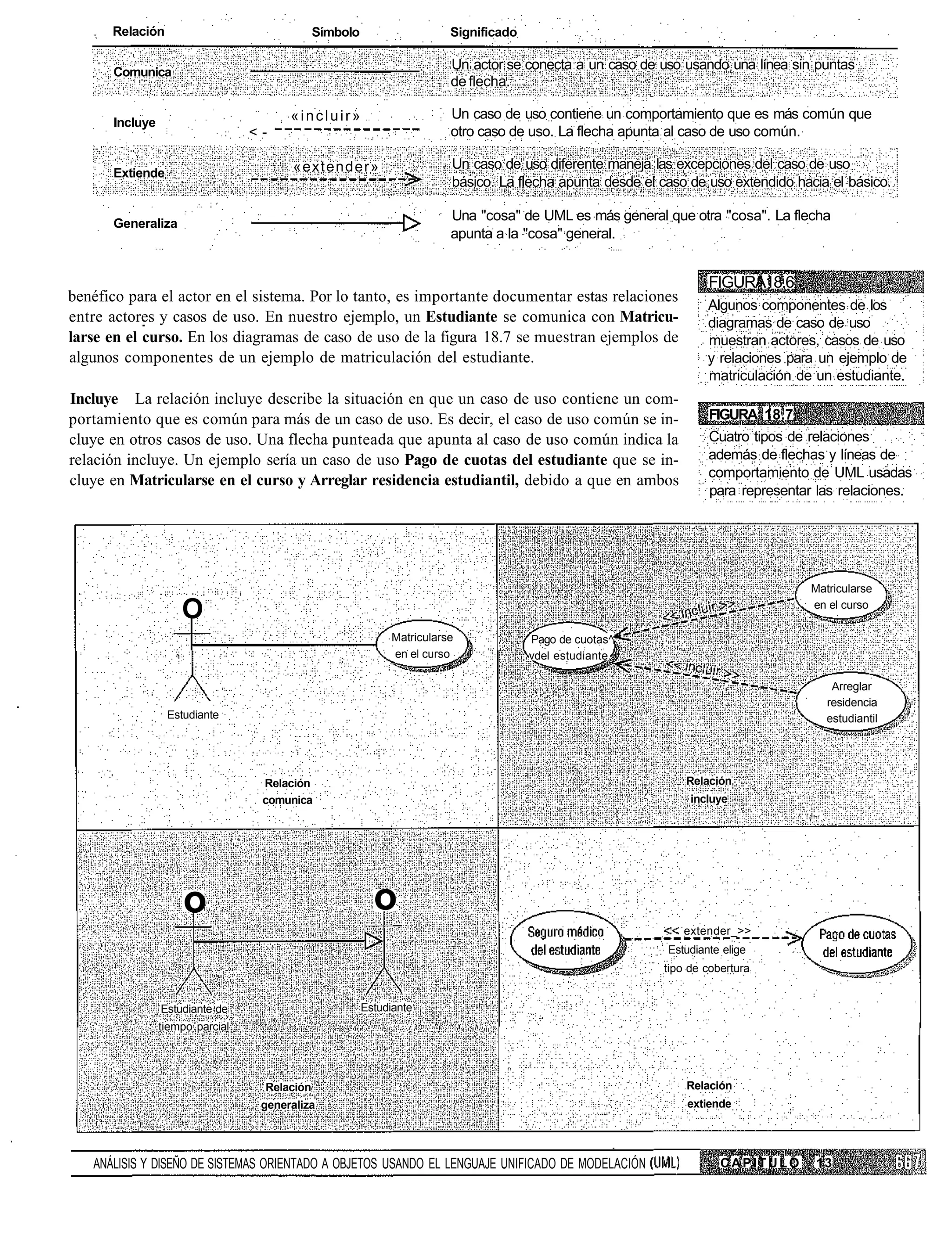 Relación                               Símbolo                   Significado


      Comunica
                                                                       Un actor se conecta a un caso de uso usando una línea sin puntas
                                                                       de flecha.

                                       «incluir»                       Un caso de uso contiene un comportamiento que es más común que
      Incluye
                                 <-                                    otro caso de uso. La flecha apunta al caso de uso común.

                                       «extender»                      Un caso de uso diferente maneja las excepciones del caso de uso
      Extiende
                                                                       básico. La flecha apunta desde el caso de uso extendido hacia el básico.

                                                                       Una "cosa" de UML es más general que otra "cosa". La flecha
      Generaliza
                                                                       apunta a la "cosa" general.


                                                                                                                  FIGURA18.6
benéfico para el actor en el sistema. Por lo tanto, es importante documentar estas relaciones
                                                                                                                  Algunos componentes de los
entre actores y casos de uso. En nuestro ejemplo, un Estudiante se comunica con Matricu-                          diagramas de caso de uso
larse en el curso. En los diagramas de caso de uso de la figura 18.7 se muestran ejemplos de                      muestran actores, casos de uso
algunos componentes de un ejemplo de matriculación del estudiante.                                                y relaciones para un ejemplo de
                                                                                                                  matriculación de un estudiante.
Incluye La relación incluye describe la situación en que un caso de uso contiene un com-
portamiento que es común para más de un caso de uso. Es decir, el caso de uso común se in-                        FIGURA 18.7
cluye en otros casos de uso. Una flecha punteada que apunta al caso de uso común indica la                        Cuatro tipos de relaciones
relación incluye. Un ejemplo sería un caso de uso Pago de cuotas del estudiante que se in-                        además de flechas y líneas de
                                                                                                                  comportamiento de UML usadas
cluye en Matricularse en el curso y Arreglar residencia estudiantil, debido a que en ambos
                                                                                                                  para representar las relaciones.




                                                                                                                                  Matricularse

                    O                                                                                                             en el curso

                                                            Matricularse             Pago de cuotas^
                                                            en el curso              vdel estudiante.

                                                                                                                                      Arreglar
                                                                                                                                     residencia
                 Estudiante                                                                                                          estudiantil




                                  Relación                                                                   Relación
                                  comunica                                                                    incluye




                    o                                    o
                                                                                                             extender_>>
                                                                                                          Estudiante elige
                                                                                                         tipo de cobertura


                Estudiante de                          Estudiante
                tiempo parcial




                                  Relación                                                                   Relación
                                  generaliza                                                                 extiende




   ANÁLISIS Y DISEÑO DE SISTEMAS ORIENTADO A OBJETOS USANDO EL LENGUAJE UNIFICADO DE MODELACIÓN                     CAPITULO       13
 