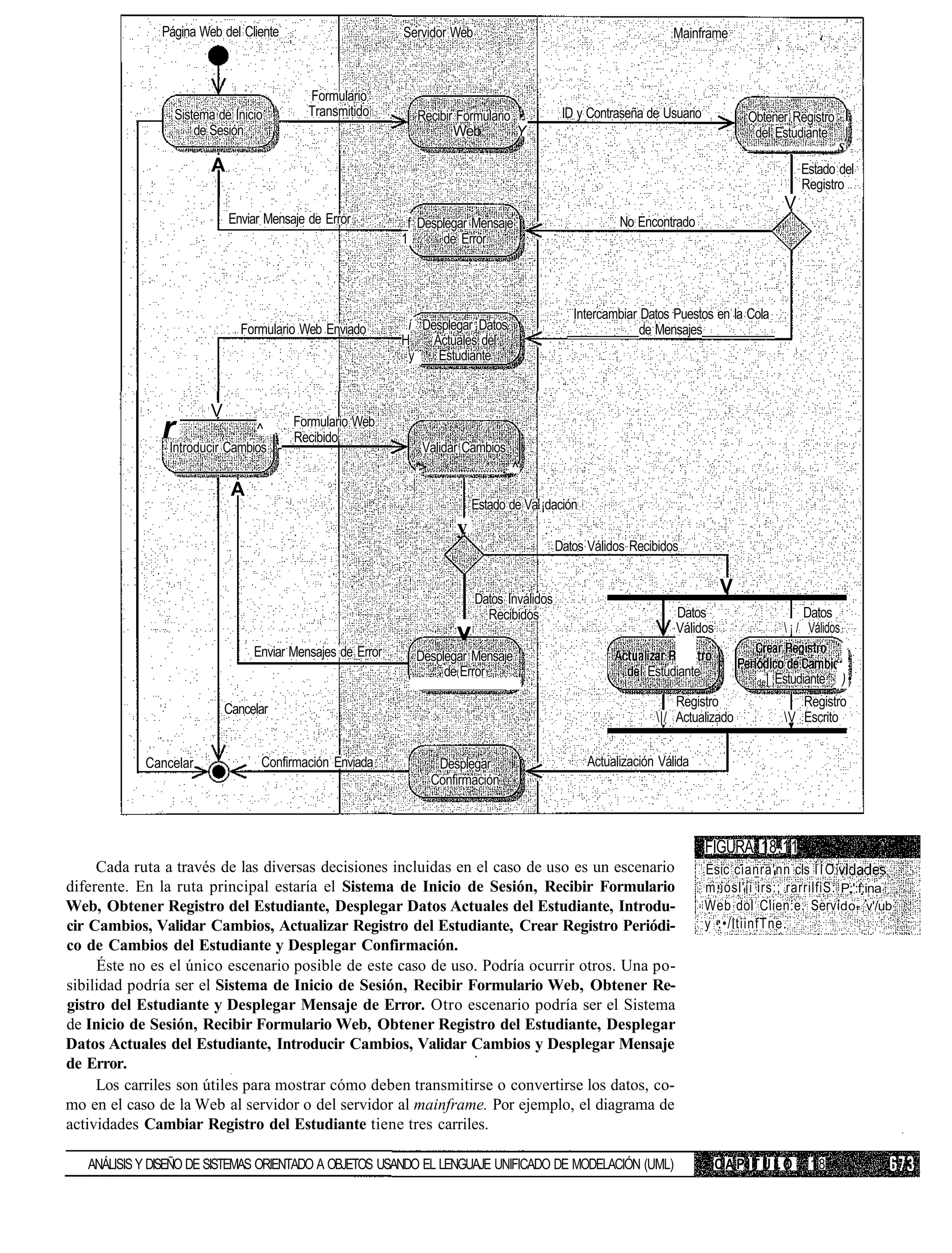 Página Web del Cliente                       Servidor Web                                           Mainframe



                                             Formulario
                 Sistema de Inicio           Transmitido      Recibir Formulario •            ID y Contraseña de Usuario                Obtener Registro
                     de Sesión                                       Web         Y                                                       del Estudiante I
                                                                                                                                   s.                       S
                        A                                                                                                                           Estado del
                                                                                                                                                    Registro
                                                                                                                                                V
                            Enviar Mensaje de Error         _f Desplegar Mensaje                         No Encontrado
                                                            1      de Error




                                                                                                Intercambiar Datos Puestos en la Cola
                              Formulario Web Enviado         í Desplegar Datos                               de Mensajes
                                                            H    Actuales del
                                                             y    Estudiante


                        V
               rIntroducir Cambios
                                ^
                                       -
                                           Formulario Web
                                           Recibido
                                                               Validar Cambios
                                                              *.
                                                              >               _^
                             A
                                                                         Estado de Va ¡dación
                                                                     y
                                                                                             Datos Válidos Recibidos

                                                                                                                              V
                                                                           Datos Inválidos
                                                                             Recibidos                              Datos                            Datos
                                                                     v                                              Válidos                      ¡ / Válidos
                                 Enviar Mensajes de Error     Desplegar Mensaje
                                                                   de Error                                  l Estudiante
                                                                                                                                         de|   Estudiante       )•
                                                                                                                    Registro                       Registro
                            Cancelar
                                                                                                                |/ Actualizado                 V Escrito


            Cancelar.             Confirmación Enviada            Desplegar                        Actualización Válida
                                                                 Confirmación



                                                                                                                            FIGURA 18.11
     Cada ruta a través de las diversas decisiones incluidas en el caso de uso es un escenario                              Esic cianra'nn cls Í Í O
diferente. En la ruta principal estaría el Sistema de Inicio de Sesión, Recibir Formulario                                  m.iosl'íi irs:; rarrilfiS: P;':f:ina
Web, Obtener Registro del Estudiante, Desplegar Datos Actuales del Estudiante, Introdu-                                     Web dol Ciien:e. Serv do- v'/ub
cir Cambios, Validar Cambios, Actualizar Registro del Estudiante, Crear Registro Periódi-                                   y .•/ltiinfTne.
co de Cambios del Estudiante y Desplegar Confirmación.
     Éste no es el único escenario posible de este caso de uso. Podría ocurrir otros. Una po-
sibilidad podría ser el Sistema de Inicio de Sesión, Recibir Formulario Web, Obtener Re-
gistro del Estudiante y Desplegar Mensaje de Error. Otro escenario podría ser el Sistema
de Inicio de Sesión, Recibir Formulario Web, Obtener Registro del Estudiante, Desplegar
Datos Actuales del Estudiante, Introducir Cambios, Validar Cambios y Desplegar Mensaje
de Error.
     Los carriles son útiles para mostrar cómo deben transmitirse o convertirse los datos, co-
mo en el caso de la Web al servidor o del servidor al mainframe. Por ejemplo, el diagrama de
actividades Cambiar Registro del Estudiante tiene tres carriles.

   ANÁLISIS Y DISEÑO DE SISTEMAS ORIENTADO A OBJETOS USANDO EL LENGUAJE UNIFICADO DE MODELACIÓN (UML)                         CAPITULO                18
 