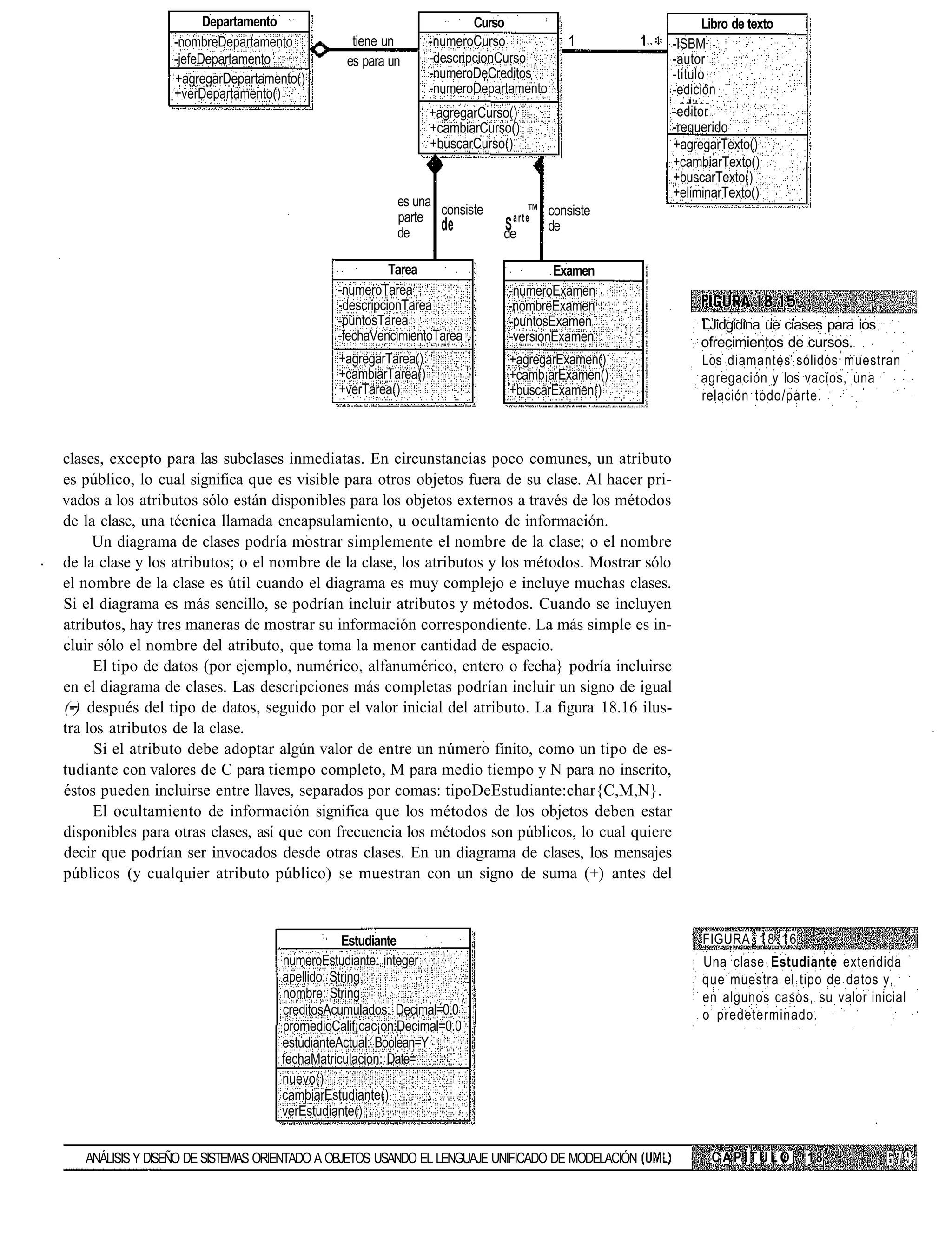 Departamento                                    Curso                                 Libro de texto
                 -nombreDepartamento           tiene un        -numeroCurso            1          1   -ISBM
                 -jefeDepartamento            es para un       -descripcionCurso                      -autor
                 +agregarDepartamento()                        -numeroDeCreditos                      -titulo
                 +verDepartamento()                            -numeroDepartamento                    -edición
                                                               +agregarCurso()                        -editor
                                                               +cambiarCurso()                        -requerido
                                                               +buscarCurso()                         +agregarTexto()
                                                                                                      +cambiarTexto()
                                                                                                      +buscarTexto()
                                                                                                      +eliminarTexto()
                                                        es una
                                                               consiste          ™ consiste
                                                        parte
                                                        de
                                                               de          Sarte
                                                                           de
                                                                                   de

                                                       Tarea                        Examen
                                             -numeroTarea                   -numeroExamen
                                             -descripcionTarea              -nombreExamen
                                             -puntosTarea                   -puntosExamen                  LJidgidina ue ciases para ios
                                             -fechaVencimientoTarea         -versionExamen                 ofrecimientos de cursos.
                                             +agregarTarea()                +agregarExamen()               Los diamantes sólidos muestran
                                             +cambiarTarea()                +camb¡arExamen()               agregación y los vacíos, una
                                             +verTarea()                    +buscarExamen()                relación todo/parte.



clases, excepto para las subclases inmediatas. En circunstancias poco comunes, un atributo
es público, lo cual significa que es visible para otros objetos fuera de su clase. Al hacer pri-
vados a los atributos sólo están disponibles para los objetos externos a través de los métodos
de la clase, una técnica llamada encapsulamiento, u ocultamiento de información.
     Un diagrama de clases podría mostrar simplemente el nombre de la clase; o el nombre
de la clase y los atributos; o el nombre de la clase, los atributos y los métodos. Mostrar sólo
el nombre de la clase es útil cuando el diagrama es muy complejo e incluye muchas clases.
Si el diagrama es más sencillo, se podrían incluir atributos y métodos. Cuando se incluyen
atributos, hay tres maneras de mostrar su información correspondiente. La más simple es in-
cluir sólo el nombre del atributo, que toma la menor cantidad de espacio.
     El tipo de datos (por ejemplo, numérico, alfanumérico, entero o fecha} podría incluirse
en el diagrama de clases. Las descripciones más completas podrían incluir un signo de igual
(-) después del tipo de datos, seguido por el valor inicial del atributo. La figura 18.16 ilus-
tra los atributos de la clase.
      Si el atributo debe adoptar algún valor de entre un número finito, como un tipo de es-
tudiante con valores de C para tiempo completo, M para medio tiempo y N para no inscrito,
éstos pueden incluirse entre llaves, separados por comas: tipoDeEstudiante:char{C,M,N}.
     El ocultamiento de información significa que los métodos de los objetos deben estar
disponibles para otras clases, así que con frecuencia los métodos son públicos, lo cual quiere
decir que podrían ser invocados desde otras clases. En un diagrama de clases, los mensajes
públicos (y cualquier atributo público) se muestran con un signo de suma (+) antes del



                                               Estudiante                                                   FIGURA 1 8 . 1 6
                                   numeroEstudiante: integer                                                Una clase Estudiante extendida
                                   apellido: String                                                         que muestra el tipo de datos y,
                                   nombre: String                                                           en algunos casos, su valor inicial
                                   creditosAcumulados: Decimal=0.0                                          o predeterminado.
                                   prornedioCalif¡cac¡on:Decimal=0.0
                                   estudianteActual: Boolean=Y
                                   fechaMatriculacion: Date=
                                   nuevo()
                                   cambiarEstudiante()
                                   verEstudiante()


   ANÁLISIS Y DISEÑO DE SISTEMAS ORIENTADO A OBJETOS USANDO EL LENGUAJE UNIFICADO DE MODELACIÓN               CAPÍTULO         18
 