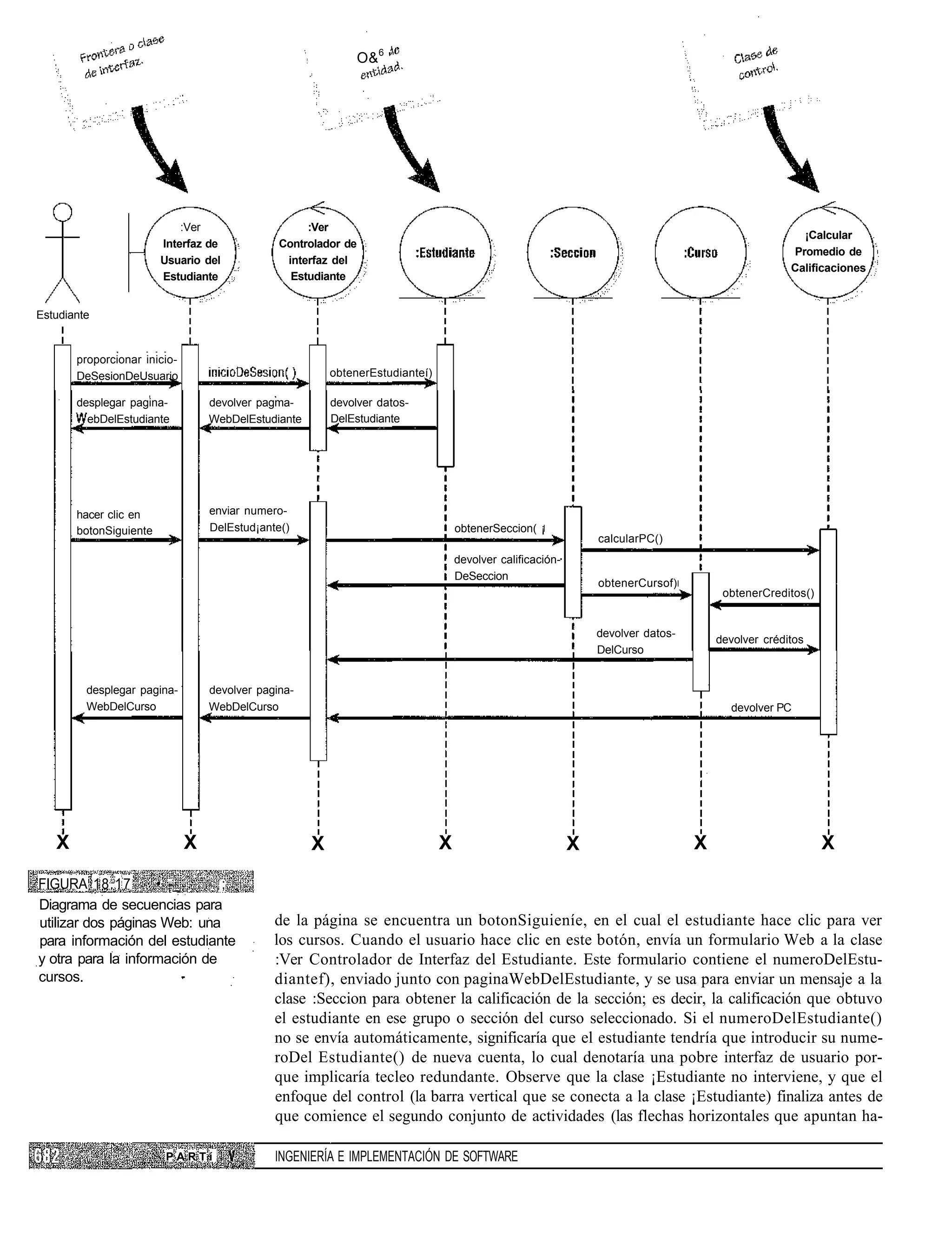 O& 6 '




                            :Ver                    :Ver
                                                                                                                                                      ¡Calcular
                        Interfaz de            Controlador de
                                                                                                                                                    Promedio de
                        Usuario del             interfaz del
                                                                                                                                                    Calificaciones
                        Estudiante               Estudiante


Estudiante


       proporcionar inicio-
       DeSesionDeUsuario                                 obtenerEstudianteí)

       desplegar pagina-          devolver pagma-        devolver datos-
         ebDelEstudiante          WebDelEstudiante       DelEstudiante




       hacer clic en              enviar numero-
       botonSiguiente             DelEstud¡ante()                                  obtenerSeccion( ¡
                                                                                                                calcularPC()
                                                                                   devolver calificación-
                                                                                   DeSeccion
                                                                                                                obtenerCursof)
                                                                                                                                       obtenerCreditos()


                                                                                                                devolver datos-
                                                                                                                                      devolver créditos
                                                                                                                DelCurso


         desplegar pagina-        devolver pagina-
         WebDelCurso              WebDelCurso                                                                                           devolver PC




   X                          X                      X                         X                            X                     X                        X

FIGURA 18.17        • -_      ;
Diagrama de secuencias para
utilizar dos páginas Web: una                 de la página se encuentra un botonSiguieníe, en el cual el estudiante hace clic para ver
para información del estudiante               los cursos. Cuando el usuario hace clic en este botón, envía un formulario Web a la clase
y otra para la información de                 :Ver Controlador de Interfaz del Estudiante. Este formulario contiene el numeroDelEstu-
cursos.                                       diantef), enviado junto con paginaWebDelEstudiante, y se usa para enviar un mensaje a la
                                              clase :Seccion para obtener la calificación de la sección; es decir, la calificación que obtuvo
                                              el estudiante en ese grupo o sección del curso seleccionado. Si el numeroDelEstudiante()
                                              no se envía automáticamente, significaría que el estudiante tendría que introducir su nume-
                                              roDel Estudiante() de nueva cuenta, lo cual denotaría una pobre interfaz de usuario por-
                                              que implicaría tecleo redundante. Observe que la clase ¡Estudiante no interviene, y que el
                                              enfoque del control (la barra vertical que se conecta a la clase ¡Estudiante) finaliza antes de
                                              que comience el segundo conjunto de actividades (las flechas horizontales que apuntan ha-

                         PARTí                INGENIERÍA E IMPLEMENTACIÓN DE SOFTWARE
 