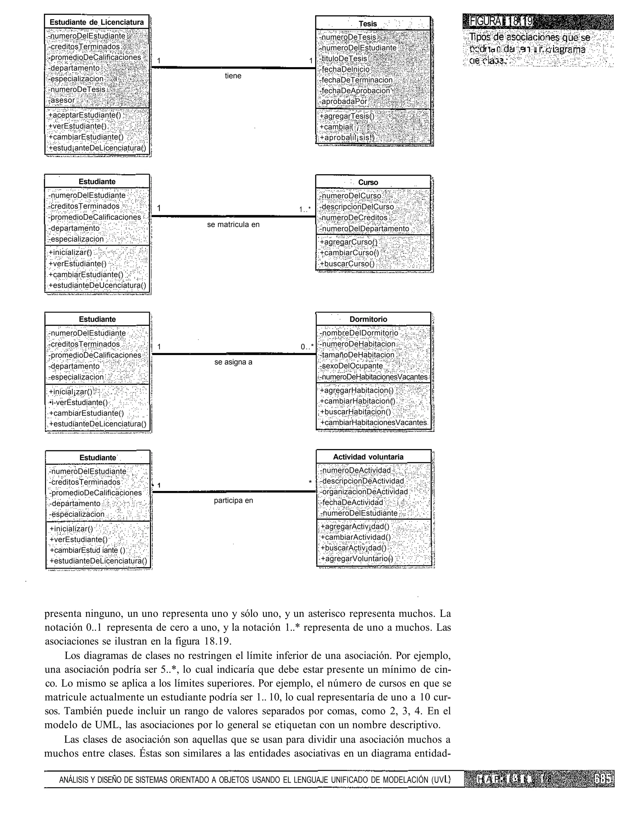 Estudiante de Licenciatura                                                     Tesis                 FIGURA 18.19
-numeroDelEstudiante                                               -numeroDeTesis
-creditosTerminados                                                -numeroDelEstudiante               ,.', f ' ~ l   'I . I   I ' r'¡ ,
-promedioDeCalificaciones       1                                1 -tituloDeTesis                      I      .-•',.
-departamento                                                      -fechaDelnicio
-especializacion                            tiene
                                                                   -fechaDeTerminacion
-numeroDeTesis                                                     -fechaDeAprobacion
-asesor                                                            -aprobadaPor
+aceptarEstudiante()                                                 +agregarTesis()
+verEstudiante()                                                     +cambiai( ¡
+cambiarEstudiante()                                                 +aprobaiii¡sis!)
+estud¡anteDeLicenciatura()



         Estudiante                                                             Curso
-numeroDelEstudiante                                                 -numeroDelCurso
-creditosTerminados             1                             1..*   -descripcionDelCurso
-promedioDeCalificaciones                                            -numeroDeCreditos
-departamento                          se matricula en
                                                                     -numeroDelDepartamento
-especializacion                                                     +agregarCurso()
 +inicializar()                                                      +cambiarCurso()
 +verEstudiante()                                                    +buscarCurso()
 +cambiarEstudiante()
 +estudianteDeUcenciatura()



         Estudiante                                                          Dormitorio
-numeroDelEstudiante                                                -nombreDelDormitorio
-creditosTerminados             1                              0..* -numeroDeHabitacion
-promedioDeCalificaciones                                           -tamañoDeHabitacion
                                         se asigna a
-departamento                                                       -sexoDelOcupante
-especializacion                                                    -numeroDeHabitacionesVacantes
 +inicial¡zar()                                                      +agregarHabitacion()
 •i-verEstudiante()                                                  +cambiarHabitacion()
 +cambiarEstudiante()                                                +buscarHabitacion()
 +estudianteDeLicenciatura()                                         +cambiarHabitacionesVacantes



         Estudiante                                                     Actividad voluntaria
 -numeroDelEstudiante                                                -numeroDeActividad
 -creditosTerminados                                             *   -descripcionDeActividad
                               • 1
 -promedioDeCalificaciones                                           -organizacionDeActividad
 -departamento                           participa en                -fechaDeActividad
 -especializacion                                                    -numeroDelEstudiante

 +inicializar()                                                      +agregarActiv¡dad()
 +verEstudiante()                                                    +cambiarActividad()
 +cambiarEstud iante ()                                              +buscarActiv¡dad()
 +estudianteDeLicenciatura()                                         +agregarVoluntario()




presenta ninguno, un uno representa uno y sólo uno, y un asterisco representa muchos. La
notación 0..1 representa de cero a uno, y la notación 1..* representa de uno a muchos. Las
asociaciones se ilustran en la figura 18.19.
     Los diagramas de clases no restringen el límite inferior de una asociación. Por ejemplo,
una asociación podría ser 5..*, lo cual indicaría que debe estar presente un mínimo de cin-
co. Lo mismo se aplica a los límites superiores. Por ejemplo, el número de cursos en que se
matricule actualmente un estudiante podría ser 1.. 10, lo cual representaría de uno a 10 cur-
sos. También puede incluir un rango de valores separados por comas, como 2, 3, 4. En el
modelo de UML, las asociaciones por lo general se etiquetan con un nombre descriptivo.
     Las clases de asociación son aquellas que se usan para dividir una asociación muchos a
muchos entre clases. Éstas son similares a las entidades asociativas en un diagrama entidad-

   ANÁLISIS Y DISEÑO DE SISTEMAS ORIENTADO A OBJETOS USANDO EL LENGUAJE UNIFICADO DE MODELACIÓN (UV        H A P • í '•'< L ¡ !
 