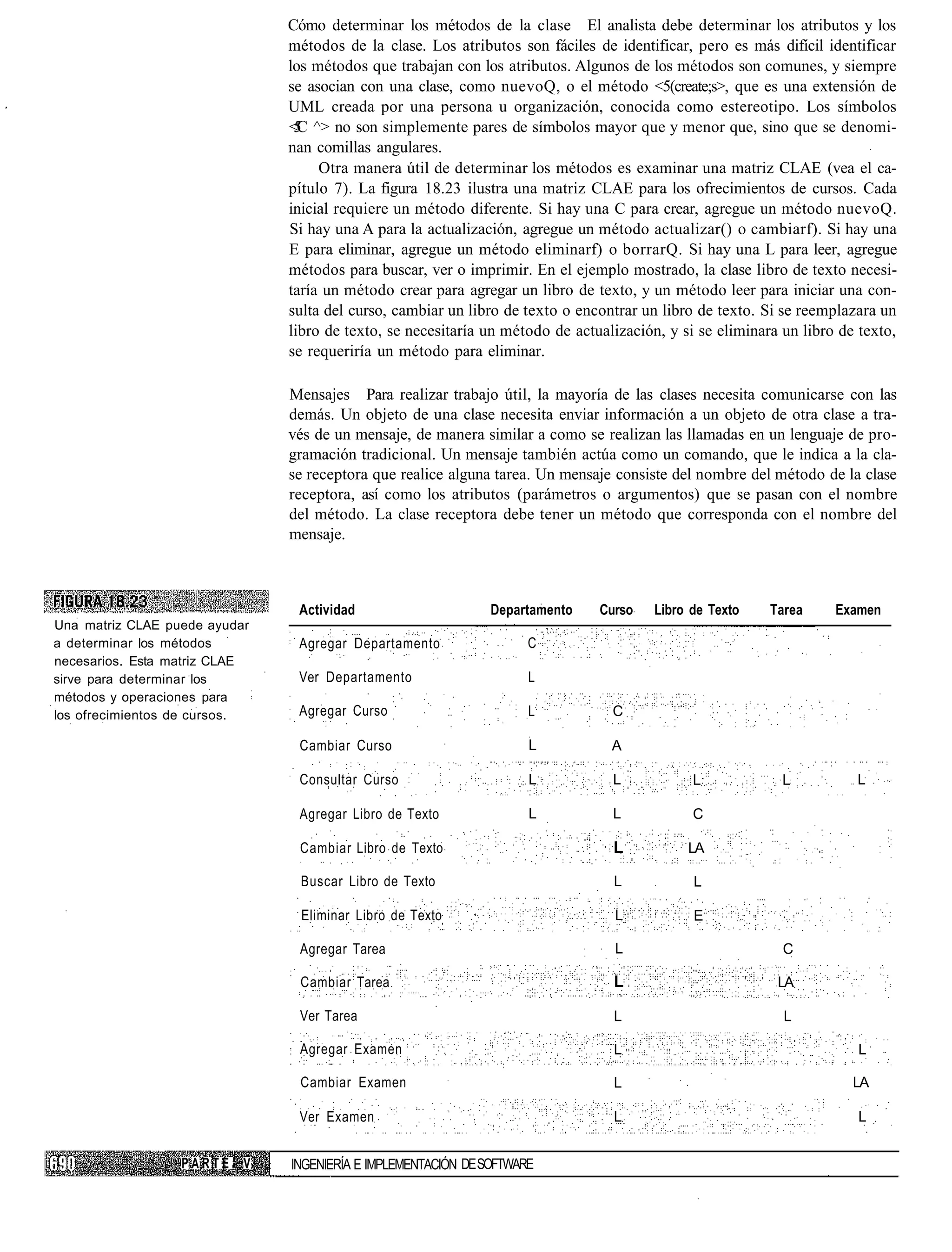Cómo determinar los métodos de la clase El analista debe determinar los atributos y los
                               métodos de la clase. Los atributos son fáciles de identificar, pero es más difícil identificar
                               los métodos que trabajan con los atributos. Algunos de los métodos son comunes, y siempre
                               se asocian con una clase, como nuevoQ, o el método <5(create;s>, que es una extensión de
                               UML creada por una persona u organización, conocida como estereotipo. Los símbolos
                               <C ^> no son simplemente pares de símbolos mayor que y menor que, sino que se denomi-
                                5
                               nan comillas angulares.
                                    Otra manera útil de determinar los métodos es examinar una matriz CLAE (vea el ca-
                               pítulo 7). La figura 18.23 ilustra una matriz CLAE para los ofrecimientos de cursos. Cada
                               inicial requiere un método diferente. Si hay una C para crear, agregue un método nuevoQ.
                               Si hay una A para la actualización, agregue un método actualizar() o cambiarf). Si hay una
                               E para eliminar, agregue un método eliminarf) o borrarQ. Si hay una L para leer, agregue
                               métodos para buscar, ver o imprimir. En el ejemplo mostrado, la clase libro de texto necesi-
                               taría un método crear para agregar un libro de texto, y un método leer para iniciar una con-
                               sulta del curso, cambiar un libro de texto o encontrar un libro de texto. Si se reemplazara un
                               libro de texto, se necesitaría un método de actualización, y si se eliminara un libro de texto,
                               se requeriría un método para eliminar.

                               Mensajes Para realizar trabajo útil, la mayoría de las clases necesita comunicarse con las
                               demás. Un objeto de una clase necesita enviar información a un objeto de otra clase a tra-
                               vés de un mensaje, de manera similar a como se realizan las llamadas en un lenguaje de pro-
                               gramación tradicional. Un mensaje también actúa como un comando, que le indica a la cla-
                               se receptora que realice alguna tarea. Un mensaje consiste del nombre del método de la clase
                               receptora, así como los atributos (parámetros o argumentos) que se pasan con el nombre
                               del método. La clase receptora debe tener un método que corresponda con el nombre del
                               mensaje.



                                Actividad                      Departamento    Curso    Libro de Texto    Tarea     Examen
Una matriz CLAE puede ayudar
a determinar los métodos        Agregar Departamento                 C
necesarios. Esta matriz CLAE
sirve para determinar los       Ver Departamento                     L
métodos y operaciones para
los ofrecimientos de cursos.    Agregar Curso                        L           C

                                Cambiar Curso                        L           A

                                Consultar Curso                      L           L            L             L          L

                                Agregar Libro de Texto               L           L            C

                                Cambiar Libro de Texto                           L           LA

                                 Buscar Libro de Texto                           L            L

                                 Eliminar Libro de Texto                          L           E

                                Agregar Tarea                                     L                         C

                                Cambiar Tarea                                    L                         LA

                                Ver Tarea                                        L                          L

                                Agregar Examen                                   L                                     L

                                Cambiar Examen                                   L                                     LA

                                Ver Examen                                       L                                     L


                  PARTE V      INGENIERÍA E IMPLEMENTACIÓN DE SOFTWARE
 