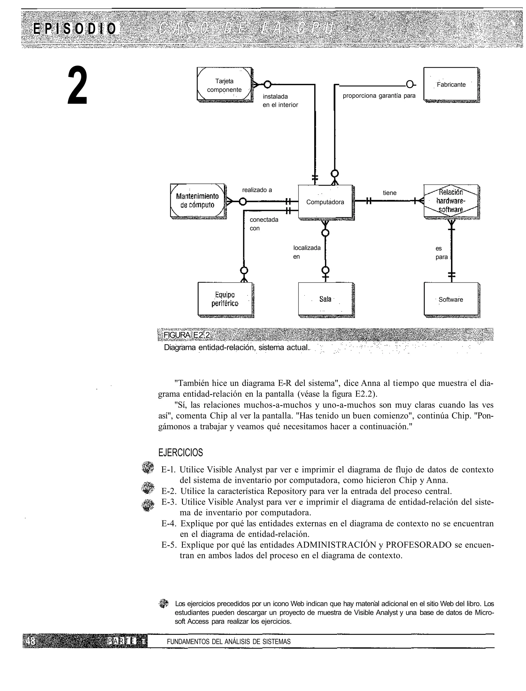 EPISODIO



   2                               Tarjeta
                                 componente
                                                     instalada
                                                     en el interior
                                                                                                     O-
                                                                                proporciona garantía para
                                                                                                              Fabricante




                                              realizado a                                    tiene
                                                                      Computadora

                                                conectada
                                                con


                                                                 localizada                                   es
                                                                 en                                           para




                                                                                                               Software




                    FIGURA E2.2
                    Diagrama entidad-relación, sistema actual.



                        "También hice un diagrama E-R del sistema", dice Anna al tiempo que muestra el dia-
                   grama entidad-relación en la pantalla (véase la figura E2.2).
                        "Sí, las relaciones muchos-a-muchos y uno-a-muchos son muy claras cuando las ves
                   así", comenta Chip al ver la pantalla. "Has tenido un buen comienzo", continúa Chip. "Pon-
                   gámonos a trabajar y veamos qué necesitamos hacer a continuación."


                   EJERCICIOS
                   E-l. Utilice Visible Analyst par ver e imprimir el diagrama de flujo de datos de contexto
                        del sistema de inventario por computadora, como hicieron Chip y Anna.
                   E-2. Utilice la característica Repository para ver la entrada del proceso central.
                   E-3. Utilice Visible Analyst para ver e imprimir el diagrama de entidad-relación del siste-
                        ma de inventario por computadora.
                   E-4. Explique por qué las entidades externas en el diagrama de contexto no se encuentran
                        en el diagrama de entidad-relación.
                   E-5. Explique por qué las entidades ADMINISTRACIÓN y PROFESORADO se encuen-
                        tran en ambos lados del proceso en el diagrama de contexto.




                       Los ejercicios precedidos por un icono Web indican que hay matenal adicional en el sitio Web del libro. Los
                       estudiantes pueden descargar un proyecto de muestra de Visible Analyst y una base de datos de Micro-
                       soft Access para realizar los ejercicios.

       PARTE   i     FUNDAMENTOS DEL ANÁLISIS DE SISTEMAS
 