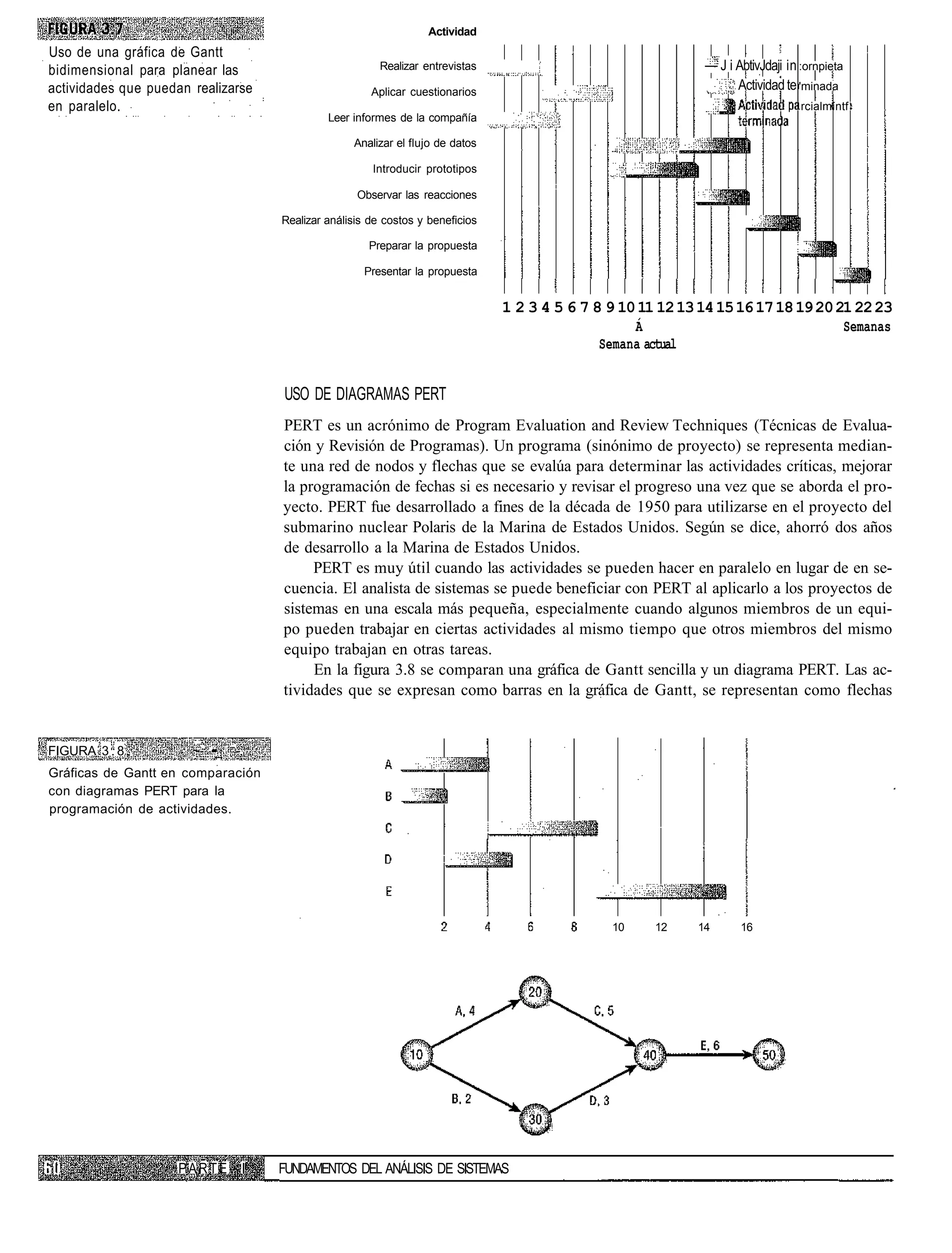 Actividad
Uso de una gráfica de Gantt
bidimensional para planear las                          Realizar entrevistas                                 — J i AbtivJdaji in :ornpieta
actividades que puedan realizarse                     Aplicar cuestionarios
                                                                                                                   Actividad te 'minada
en paralelo.                                                                                                                     rcialmíntf
                                             Leer informes de la compañía

                                                  Analizar el flujo de datos

                                                      Introducir prototipos

                                                   Observar las reacciones

                                    Realizar análisis de costos y beneficios

                                                     Preparar la propuesta

                                                    Presentar la propuesta


                                                                               1 2 3 4 5 6 7 8 9 10 11 12 13 14 15 16 17 18 19 20 21 22 23
                                                                                                   Á                               Semanas
                                                                                              Semana actual


                                    USO DE DIAGRAMAS PERT
                                    PERT es un acrónimo de Program Evaluation and Review Techniques (Técnicas de Evalua-
                                    ción y Revisión de Programas). Un programa (sinónimo de proyecto) se representa median-
                                    te una red de nodos y flechas que se evalúa para determinar las actividades críticas, mejorar
                                    la programación de fechas si es necesario y revisar el progreso una vez que se aborda el pro-
                                    yecto. PERT fue desarrollado a fines de la década de 1950 para utilizarse en el proyecto del
                                    submarino nuclear Polaris de la Marina de Estados Unidos. Según se dice, ahorró dos años
                                    de desarrollo a la Marina de Estados Unidos.
                                         PERT es muy útil cuando las actividades se pueden hacer en paralelo en lugar de en se-
                                    cuencia. El analista de sistemas se puede beneficiar con PERT al aplicarlo a los proyectos de
                                    sistemas en una escala más pequeña, especialmente cuando algunos miembros de un equi-
                                    po pueden trabajar en ciertas actividades al mismo tiempo que otros miembros del mismo
                                    equipo trabajan en otras tareas.
                                         En la figura 3.8 se comparan una gráfica de Gantt sencilla y un diagrama PERT. Las ac-
                                    tividades que se expresan como barras en la gráfica de Gantt, se representan como flechas


FIGURA 3 . 8 ,         ~- •_
                           •   -.
Gráficas de Gantt en comparación
con diagramas PERT para la
programación de actividades.




                                                                                               10     12    14      16




                     PARTE      I   FUNDAMENTOS DEL ANÁLISIS DE SISTEMAS
 