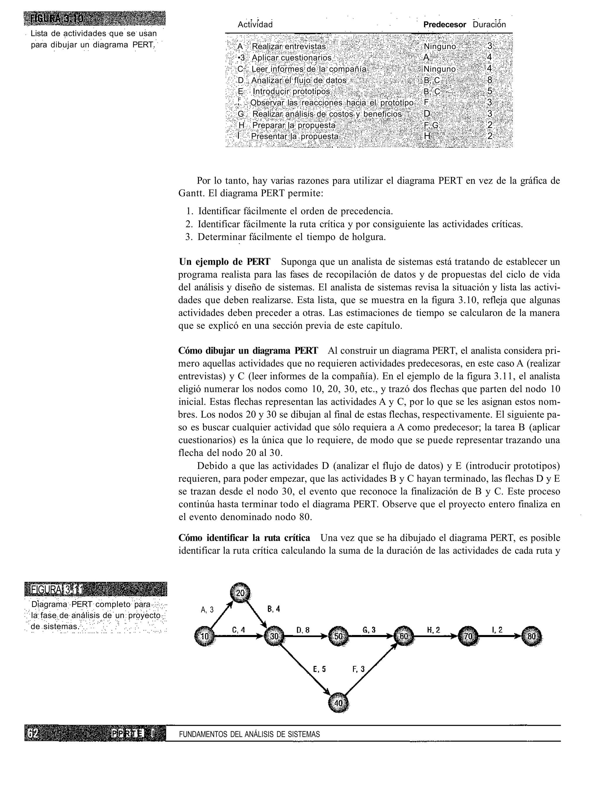 Actividad                                      Predecesor Duración
Lista de actividades que se usan
para dibujar un diagrama PERT.                      A Realizar entrevistas                         Ninguno          3
                                                    •3Aplicar cuestionarios                        A                4
                                                    C Leer informes de la compañía                 Ninguno          4
                                                    D Analizar el flujo de datos                   B, C             8
                                                    E Introducir prototipos                        B, C             5
                                                    F
                                                      Observar las reacciones hacia el prototipo   F                3
                                                    G Realizar análisis de costos y beneficios     D                3
                                                    H Preparar la propuesta                        F, G             2
                                                      Presentar la propuesta                       H                2



                                        Por lo tanto, hay varias razones para utilizar el diagrama PERT en vez de la gráfica de
                                     Gantt. El diagrama PERT permite:
                                      1. Identificar fácilmente el orden de precedencia.
                                      2. Identificar fácilmente la ruta crítica y por consiguiente las actividades críticas.
                                      3. Determinar fácilmente el tiempo de holgura.

                                     Un ejemplo de PERT Suponga que un analista de sistemas está tratando de establecer un
                                     programa realista para las fases de recopilación de datos y de propuestas del ciclo de vida
                                     del análisis y diseño de sistemas. El analista de sistemas revisa la situación y lista las activi-
                                     dades que deben realizarse. Esta lista, que se muestra en la figura 3.10, refleja que algunas
                                     actividades deben preceder a otras. Las estimaciones de tiempo se calcularon de la manera
                                     que se explicó en una sección previa de este capítulo.

                                     Cómo dibujar un diagrama PERT Al construir un diagrama PERT, el analista considera pri-
                                     mero aquellas actividades que no requieren actividades predecesoras, en este caso A (realizar
                                     entrevistas) y C (leer informes de la compañía). En el ejemplo de la figura 3.11, el analista
                                     eligió numerar los nodos como 10, 20, 30, etc., y trazó dos flechas que parten del nodo 10
                                     inicial. Estas flechas representan las actividades A y C, por lo que se les asignan estos nom-
                                     bres. Los nodos 20 y 30 se dibujan al final de estas flechas, respectivamente. El siguiente pa-
                                     so es buscar cualquier actividad que sólo requiera a A como predecesor; la tarea B (aplicar
                                     cuestionarios) es la única que lo requiere, de modo que se puede representar trazando una
                                     flecha del nodo 20 al 30.
                                          Debido a que las actividades D (analizar el flujo de datos) y E (introducir prototipos)
                                     requieren, para poder empezar, que las actividades B y C hayan terminado, las flechas D y E
                                     se trazan desde el nodo 30, el evento que reconoce la finalización de B y C. Este proceso
                                     continúa hasta terminar todo el diagrama PERT. Observe que el proyecto entero finaliza en
                                     el evento denominado nodo 80.

                                     Cómo identificar la ruta crítica Una vez que se ha dibujado el diagrama PERT, es posible
                                     identificar la ruta crítica calculando la suma de la duración de las actividades de cada ruta y


FIGURA 3.11
Diagrama PERT completo para
                                          A, 3
la fase de análisis de un proyecto
de sistemas.




                     PPRTE     I     FUNDAMENTOS DEL ANÁLISIS DE SISTEMAS
 
