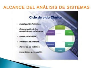 ALCANCE DEL ANÁLISIS DE SISTEMAS
 