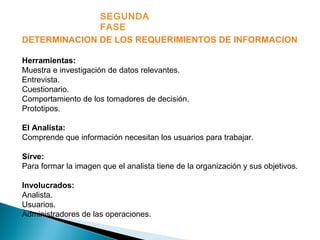 DETERMINACION DE LOS REQUERIMIENTOS DE INFORMACION
Herramientas:
Muestra e investigación de datos relevantes.
Entrevista.
Cuestionario.
Comportamiento de los tomadores de decisión.
Prototipos.
El Analista:
Comprende que información necesitan los usuarios para trabajar.
Sirve:
Para formar la imagen que el analista tiene de la organización y sus objetivos.
Involucrados:
Analista.
Usuarios.
Administradores de las operaciones.
SEGUNDA
FASE
 