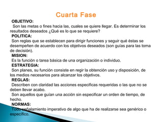 OBJETIVO:
Son las metas o fines hacia las, cuales se quiere llegar. Es determinar los
resultados deseados ¿Qué es lo que se requiere?
POLITICA:
Son reglas que se establecen para dirigir funciones y seguir qué éstas se
desempeñen de acuerdo con los objetivos deseados (son guías para las toma
de decisión).
MISION:
Es la función o tarea básica de una organización o individuo.
ESTRATEGIA:
Son planes, su función consiste en regir la obtención uso y disposición, de
los medios necesarios para alcanzar los objetivos.
REGLAS:
Describen con claridad las acciones especificas requeridas o las que no se
deben llevar acabo.
Son aquellos que guían una acción sin especificar un orden de tiempo, de
hecho.
NORMAS:
Todo señalamiento imperativo de algo que ha de realizarse sea genérico o
específico.
Cuarta Fase
 