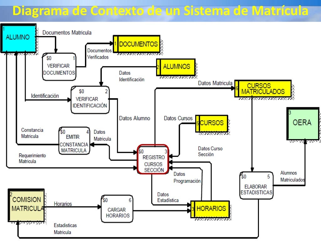 El Diagrama De Contexto Tutoriales Para La Iso 900120 - vrogue.co