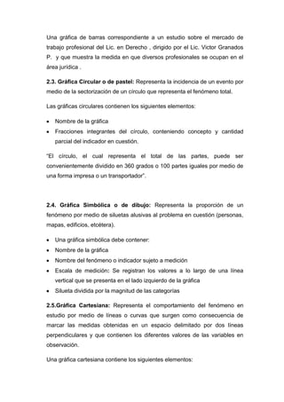Una gráfica de barras correspondiente a un estudio sobre el mercado de
trabajo profesional del Lic. en Derecho , dirigido por el Lic. Victor Granados
P. y que muestra la medida en que diversos profesionales se ocupan en el
área jurídica .
2.3. Gráfica Circular o de pastel: Representa la incidencia de un evento por
medio de la sectorización de un círculo que representa el fenómeno total.
Las gráficas circulares contienen los siguientes elementos:
Nombre de la gráfica
Fracciones integrantes del círculo, conteniendo concepto y cantidad
parcial del indicador en cuestión.
“El círculo, el cual representa el total de las partes, puede ser
convenientemente dividido en 360 grados o 100 partes iguales por medio de
una forma impresa o un transportador”.

2.4. Gráfica Simbólica o de dibujo: Representa la proporción de un
fenómeno por medio de siluetas alusivas al problema en cuestión (personas,
mapas, edificios, etcétera).
Una gráfica simbólica debe contener:
Nombre de la gráfica
Nombre del fenómeno o indicador sujeto a medición
Escala de medición: Se registran los valores a lo largo de una línea
vertical que se presenta en el lado izquierdo de la gráfica
Silueta dividida por la magnitud de las categorías
2.5.Gráfica Cartesiana: Representa el comportamiento del fenómeno en
estudio por medio de líneas o curvas que surgen como consecuencia de
marcar las medidas obtenidas en un espacio delimitado por dos líneas
perpendiculares y que contienen los diferentes valores de las variables en
observación.
Una gráfica cartesiana contiene los siguientes elementos:

 