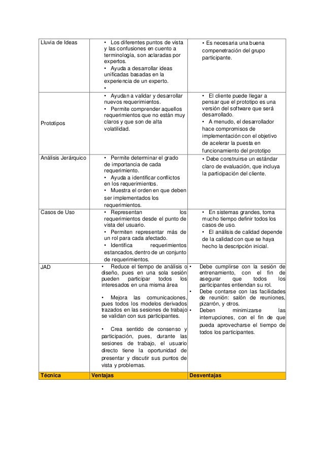 formato de lluvia de ideas