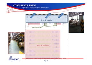 CONSULENZA SIMCO
      1) Studio e descrizione delle attività AS‐IS




                                    Area di staging


                     Stampanti




                             Area di prelievo




                                          Pag. 14
 