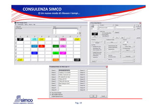 CONSULENZA SIMCO
      2) Un nuovo modo di rilevare i tempi…




                                      Pag. 19
 