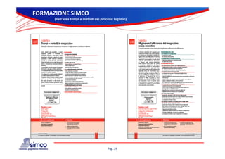 FORMAZIONE SIMCO
      (nell’area tempi e metodi dei processi logistici) 




                                          Pag. 29
 