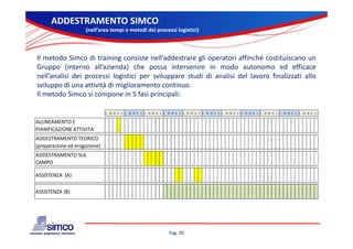 ADDESTRAMENTO SIMCO
                     (nell’area tempi e metodi dei processi logistici) 



Il metodo Simco di training consiste nell’addestrare gli operatori affinché costituiscano un
Gruppo (interno all’azienda) che possa intervenire in modo autonomo ed efficace
                    all azienda)
nell’analisi dei processi logistici per sviluppare studi di analisi del lavoro finalizzati allo
sviluppo di una attività di miglioramento continuo.
Il metodo Simco si compone in 5 fasi principali:

                               L   M M G V L   M M G V L   M M G V L   M M G V L   M M G V L   M M G V L   M M G V L   M M G V L   M M G V L   M M G V L   M M G V


ALLINEAMENTO E 
PIANIFICAZIONE ATTIVITA'
ADDESTRAMENTO TEORICO 
(preparazione ed erogazione)
ADDESTRAMENTO SUL 
CAMPO

ASSISTENZA  (A)

ASSISTENZA (B)




                                                                       Pag. 30
 