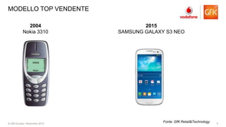 5© GfK Eurisko | Novembre 2015
MODELLO TOP VENDENTE
2004
Nokia 3310
2015
SAMSUNG GALAXY S3 NEO
Fonte: GfK Retail&Technology
 