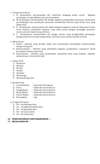 c. TemperamenKerja :
1) D: Kemampuan menyesuaikan diri menerima tanggung jawab untuk kegiatan
memimpin, mengendalikan atau merencanakan;
2) M: Kemampuan menyesuaikan diri dengan kegiatan pengambilan peraturan, pembuatan
pertimbangan atau pembuatan peraturan berdasarkan kriteria yang diukur atau yang
dapat diuji;
3) R : Kemampuan menyesuaikan diri dalam kegiatan-kegiatan yang berulang atau secara
terus menerus melakukan kegiatan yang sama sesuai dengan perangkat prosedur,
urutan atau kecepatan yang tertentu;
4) T : Kemampuan menyesuaikan diri dengan situasi yang menghendaki pencapaian
dengan tepat menurut perangkat batas, toleransi atau standar standar tertentu
d. Minat Kerja :
1) Sosial : aktivitas yang bersifat sosial atau memerlukan ketrampilan berkomunikasi
dengan orang lain
2) Kewirausahaan : Aktivitas yang melibatkan kegiatan pengelolaan/ manajerial untuk
pencapaian tujuan organisasi
3) Konvensional : aktivitas yang memerlukan manipulasi data yang eksplisit, kegiatan
administrasi, rutin dan klerikal
e. Upaya Fisik :
1) Berbicara
2) Melihat
3) Berdiri
4) Duduk
5) Berjalan
6) Mendengar
7) Bekerja dengan jari
f. Kondisi Fisik :
1) Jenis Kelamin : Laki-laki/Perempuan
2) Umur : tidak ada syarat khusus
3) Tinggi Badan : tidak ada syarat khusus
4) Berat Badan : tidak ada syarat khusus
5) Postur Badan : tidak ada syarat khusus
6) Penampilan : rapi
g. Fungsi Pekerjaan :
1) D0 : memadukan data
2) D1 : mengkoordinasikan data
3) D2 : menganalisa data
4) D3 : menyusun data
5) D5 : menyalin data
16. PRESTASI KERJA YANG DIHARAPKAN : -
17. KELAS JABATAN :
 