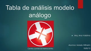 Tabla de análisis modelo
análogo
 Arq. Ana Valdivia
Alumno: Moisés Wilhelm
18/8/15Centro comercial Metrocentro
 