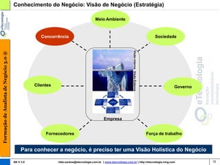 Conhecimento do Negócio: Visão de Negócio (Estratégia)

                                                                                         Meio Ambiente



                                                      Concorrência                                                                                     Sociedade




                                                                                                                     Visão interna Visão Externa
Formação de Analista de Negócio 3.0 ®




                                                   Clientes                                                                                                     Governo




                                                                                               Empresa


                                                        Fornecedores                                                                               Força de trabalho


                                             Para conhecer a negócio, é preciso ter uma Visão Holística do Negócio

                                        AN V 3.0              rildo.santos@etecnologia.com.br | www.etecnologia.com.br | http://etecnologia.ning.com                      15
 