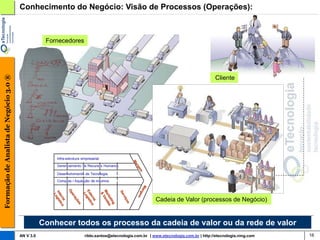 Conhecimento do Negócio: Visão de Processos (Operações):



                                                    Fornecedores
Formação de Analista de Negócio 3.0 ®




                                                                                                                                          Cliente




                                                       Infra-estrutura empresarial

                                                       Gerenciamento de Recursos Humanos

                                                       Desenvolvimento de Tecnologia
                                                       Compras / Aquisição de insumos




                                                                                                           Cadeia de Valor (processos de Negócio)


                                                   Conhecer todos os processo da cadeia de valor ou da rede de valor
                                        AN V 3.0                        rildo.santos@etecnologia.com.br | www.etecnologia.com.br | http://etecnologia.ning.com   16
 