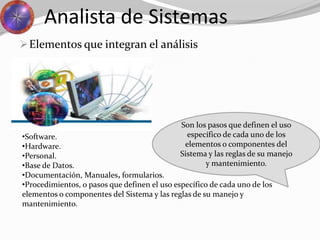 Analista de Sistemas
•Software.
•Hardware.
•Personal.
•Base de Datos.
•Documentación, Manuales, formularios.
•Procedimientos, o pasos que definen el uso específico de cada uno de los
elementos o componentes del Sistema y las reglas de su manejo y
mantenimiento.
Son los pasos que definen el uso
específico de cada uno de los
elementos o componentes del
Sistema y las reglas de su manejo
y mantenimiento.
Elementos que integran el análisis
 