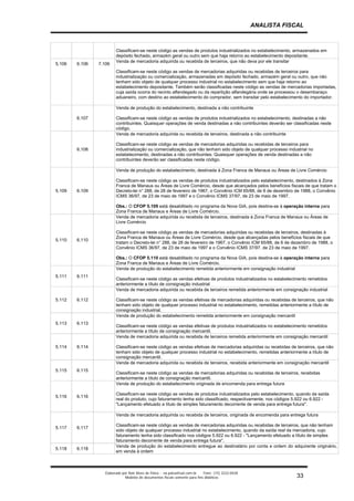 ANALISTA FISCAL



                         Classificam-se neste código as vendas de produtos industrializados no estabelecimento, armazenados em
                         depósito fechado, armazém geral ou outro sem que haja retorno ao estabelecimento depositante.
                         Venda de mercadoria adquirida ou recebida de terceiros, que não deva por ele transitar
5.106   6.106   7.106
                         Classificam-se neste código as vendas de mercadorias adquiridas ou recebidas de terceiros para
                         industrialização ou comercialização, armazenadas em depósito fechado, armazém geral ou outro, que não
                         tenham sido objeto de qualquer processo industrial no estabelecimento sem que haja retorno ao
                         estabelecimento depositante. Também serão classificadas neste código as vendas de mercadorias importadas,
                         cuja saída ocorra do recinto alfandegado ou da repartição alfandegária onde se processou o desembaraço
                         aduaneiro, com destino ao estabelecimento do comprador, sem transitar pelo estabelecimento do importador.

                         Venda de produção do estabelecimento, destinada a não contribuinte

        6.107            Classificam-se neste código as vendas de produtos industrializados no estabelecimento, destinadas a não
                         contribuintes. Quaisquer operações de venda destinadas a não contribuintes deverão ser classificadas neste
                         código.
                         Venda de mercadoria adquirida ou recebida de terceiros, destinada a não contribuinte

                         Classificam-se neste código as vendas de mercadorias adquiridas ou recebidas de terceiros para
        6.108            industrialização ou comercialização, que não tenham sido objeto de qualquer processo industrial no
                         estabelecimento, destinadas a não contribuintes. Quaisquer operações de venda destinadas a não
                         contribuintes deverão ser classificadas neste código.

                         Venda de produção do estabelecimento, destinada à Zona Franca de Manaus ou Áreas de Livre Comércio

                         Classificam-se neste código as vendas de produtos industrializados pelo estabelecimento, destinados à Zona
                         Franca de Manaus ou Áreas de Livre Comércio, desde que alcançados pelos benefícios fiscais de que tratam o
5.109   6.109            Decreto-lei n° 288, de 28 de fevereiro de 1967, o Convênio ICM 65/88, de 6 de dezembro de 1988, o Convênio
                         ICMS 36/97, de 23 de maio de 1997 e o Convênio ICMS 37/97, de 23 de maio de 1997.

                         Obs.: O CFOP 5.109 está desabilitado no programa da Nova GIA, pois destina-se à operação interna para
                         Zona Franca de Manaus e Áreas de Livre Comércio.
                         Venda de mercadoria adquirida ou recebida de terceiros, destinada à Zona Franca de Manaus ou Áreas de
                         Livre Comércio

                         Classificam-se neste código as vendas de mercadorias adquiridas ou recebidas de terceiros, destinadas à
                         Zona Franca de Manaus ou Áreas de Livre Comércio, desde que alcançadas pelos benefícios fiscais de que
5.110   6.110
                         tratam o Decreto-lei n° 288, de 28 de fevereiro de 1967, o Convênio ICM 65/88, de 6 de dezembro de 1988, o
                         Convênio ICMS 36/97, de 23 de maio de 1997 e o Convênio ICMS 37/97, de 23 de maio de 1997.

                         Obs.: O CFOP 5.110 está desabilitado no programa da Nova GIA, pois destina-se à operação interna para
                         Zona Franca de Manaus e Áreas de Livre Comércio.
                         Venda de produção do estabelecimento remetida anteriormente em consignação industrial
5.111   6.111
                         Classificam-se neste código as vendas efetivas de produtos industrializados no estabelecimento remetidos
                         anteriormente a título de consignação industrial
                         Venda de mercadoria adquirida ou recebida de terceiros remetida anteriormente em consignação industrial

5.112   6.112            Classificam-se neste código as vendas efetivas de mercadorias adquiridas ou recebidas de terceiros, que não
                         tenham sido objeto de qualquer processo industrial no estabelecimento, remetidas anteriormente a título de
                         consignação industrial.
                         Venda de produção do estabelecimento remetida anteriormente em consignação mercantil
5.113   6.113
                         Classificam-se neste código as vendas efetivas de produtos industrializados no estabelecimento remetidos
                         anteriormente a título de consignação mercantil.
                         Venda de mercadoria adquirida ou recebida de terceiros remetida anteriormente em consignação mercantil

5.114   6.114            Classificam-se neste código as vendas efetivas de mercadorias adquiridas ou recebidas de terceiros, que não
                         tenham sido objeto de qualquer processo industrial no estabelecimento, remetidas anteriormente a título de
                         consignação mercantil.
                         Venda de mercadoria adquirida ou recebida de terceiros, recebida anteriormente em consignação mercantil
5.115   6.115
                         Classificam-se neste código as vendas de mercadorias adquiridas ou recebidas de terceiros, recebidas
                         anteriormente a título de consignação mercantil.
                         Venda de produção do estabelecimento originada de encomenda para entrega futura

                         Classificam-se neste código as vendas de produtos industrializados pelo estabelecimento, quando da saída
5.116   6.116
                         real do produto, cujo faturamento tenha sido classificado, respectivamente, nos códigos 5.922 ou 6.922 -
                         "Lançamento efetuado a título de simples faturamento decorrente de venda para entrega futura".

                         Venda de mercadoria adquirida ou recebida de terceiros, originada de encomenda para entrega futura

                         Classificam-se neste código as vendas de mercadorias adquiridas ou recebidas de terceiros, que não tenham
5.117   6.117
                         sido objeto de qualquer processo industrial no estabelecimento, quando da saída real da mercadoria, cujo
                         faturamento tenha sido classificado nos códigos 5.922 ou 6.922 - "Lançamento efetuado a título de simples
                         faturamento decorrente de venda para entrega futura".
                         Venda de produção do estabelecimento entregue ao destinatário por conta e ordem do adquirente originário,
5.118   6.118
                         em venda à ordem



                   Elaborado por Noir Alves de Paiva - na.paiva@uol.com.br    Fone: (15) 3222-0428
                               Modelos de documentos fiscais somente para fins didáticos                          33
 