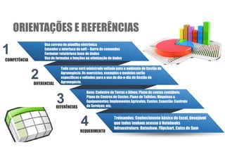 ORIENTAÇÕES E REFERÊNCIAS
1
2
Todo curso será ministrado voltado para o ambiente de Gestão do
Agronegócio. Os exercícios, exemplos e modelos serão
específicos e voltados para o uso do dia-a-dia da Gestão do
Agronegócio.
Uso correto de planilha eletrônica
Entender a interface do soft – Barra de comandos
Formatar relatóriose base de dados
Uso de formulas e funções na otimização de dados
Treinandos: Conhecimento básico de Excel, desejável
que todos tenham acesso à Notebooks
Infraestrutura: Datashow, Flipchart, Caixa de Som
Base: Cadastro de Terras e Ativos; Plano de contas contábeis;
Plano de Centros de Custos; Plano de Talhões; Máquinas &
Equipamentos; Implementos Agrícolas, Custos; Exaustão; Controle
de Serviços; etc.
3
4
COMPETÊNCIA
DIFERENCIAL
REFERÊNCIAS
REQUERIMENTO
 