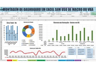 MONTAGEM DE DASHBOARD EM EXCEL SEM USO DE MACRO OU VBA
 