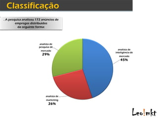 . A pesquisa analisou 172 anúncios de
        empregos distribuídos
          da seguinte forma:




                       analista de
                       pesquisa de
                         mercado            analista de
                                          inteligência de
                         29%                 mercado
                                              45%




                            analista de
                            marketing
                              26%
 