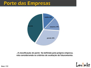 médio; 13%




                        NI; 41%                  pequeno; 14%




                                             grande; 33%




            . A classificação de porte foi definida pela própria empresa,
            não considerando os critérios de avaliação de faturamento.




Base: 172
 