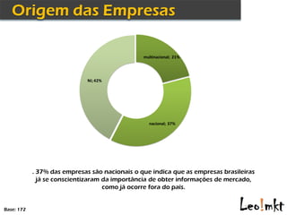 multinacional; 21%




                              NI; 42%




                                                  nacional; 37%




            . 37% das empresas são nacionais o que indica que as empresas brasileiras
              já se conscientizaram da importância de obter informações de mercado,
                                    como já ocorre fora do país.


Base: 172
 
