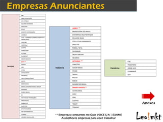 284
           ABRIL EDUCAÇÃO
           AES ATIMUS
           AGUIRRE NEWMAN
           ANTILHAS
                                                          AMBEV **
           APSIS
           ASSISTEC INTEGRAÇÃO                            BRIDGESTONE DO BRASIL
           CADMUS                                         CAM BRASIL MULTISERVIÇOS
           CCDI - CAMARGO CORRÊA DESENVOLV.               CELULOSE IRANI
           IMOBILIÁRIO
           CDN E&P
                                                          COCA-COLA GUARARAPES

           CREDTALK                                       CRESCITA
           EXATTA                                         FEMSA / SPAL
           FEBRACORP                                      GLENMARK
           FUTURA
                                                          GRUPO MOURA
           GLOBOSAT
                                                          HELIBRAS
           GRUPO ROVEST
           GVT **                                         INTELBRAS **                          C&C
           INSPER                                         J MACÊDO                              HUGO BOSS
Serviços   ION                                Indústria   NISSIN MIOJO               Comércio   JORGE ALEX
           IPSOS
                                                          PFIZER                                O AMANHÃ
           JOHNCENTER
                                                          QUALA                                 OCP
           KNOWTEC
           LAFIS CONSULTORIA                              RIGESA
           LOPES                                          ROCHE
           MINHAVIDA                                      SANDOZ DO BRASIL
           MINTEL INTERNATIONAL GROUP
                                                          SANOFI-AVENTIS **
           NEXXERA
                                                          SCHINCARIOL
           NOBLE BRASIL
           OI
                                                          SONY

           POP TRADE PROMOÇÕES                            SPAL
           PROVISUALE                                     SUZANO
           SEBRAE-SP                                      TEADIT                                             Anexos
           SIMPRESS
                                                          TORRENT
           SINAF SEGUROS
           TBA INFORMÁTICA
           TURNER                             ** Empresas constantes no Guia VOCE S/A │ EXAME
           UNIMED GUARULHOS
                                                   As melhores empresas para você trabalhar
 
