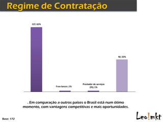 CLT; 65%




                                                                       NI; 33%




                                               Prestador de serviços
                             Free-lancer; 1%         (PJ); 1%




              . Em comparação a outros países o Brasil está num ótimo
            momento, com vantagens competitivas e mais oportunidades.


Base: 172
 