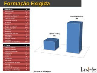 Ciências Humanas;
                                            76%




                  Ciências Exatas;
                        24%




. Respostas Múltiplas
 