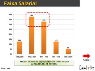40%
                                  38%

        35%
                                                33%

        30%

        25%

        20%

        15%
                    13%                                       13%

        10%

                                                                             5%
            5%

            0%
                 1000 a 2000   2001 a 3000   3001 a 4000   4001 a 5000   5001 a 6000
                                                                                       Anexos
                     . 71% dos anúncios de emprego oferecem salário na faixa
                                  de R$ 2.001,00 a R$ 4.000,00;

Base: 104
 