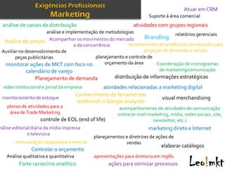 Atuar em CRM
                                                                         Suporte à área comercial
 análise de canais de distribuição                               atividades com grupos regionais
                       análise e implementação de metodologias                    relatórios gerenciais
                                                                    Branding
  Análise de preços Acompanhar os movimentos do mercado
                                    e da concorrência        levantamento de tendências de mercado para
 Auxiliar no desenvolvimento de                                     projeção de demanda e vendas
        peças publicitárias                   planejamento e controle de
  monitorar ações de MKT com foco no              orçamento da área       Coordenação de cronogramas
             calendário de varejo                                          de marketing/comunicação
                  Planejamento de demanda               distribuição de informações estratégicas
  vídeo institucional e jornal da empresa         atividades relacionadas a marketing digital
                                        Conhecimento de ferramentas
 monitoramento de estoque                                                  visual merchandising
                                        webtrends e Google analyctis
    planos de atividades para a                            acompanhamento de atividades de comunicação
     área de Trade Marketing                              online (e-mail marketing, mídia, redes sociais, site,
                    controle de EOL (end of life)                          newsletter, etc.)
nálise editorial diária da mídia impressa                                marketing direto e Internet
               e televisiva
                                               planejamentos e diretrizes de ações de
        comunicação corporativa e interna                    vendas
                                                                                elaborar catálogos
                Controlar o orçamento
   Análise qualitativa e quantitativa          apresentações para diretoria em inglês
          Forte raciocínio analítico                 ações para otimizar processos
 