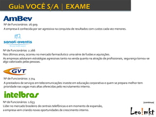 Nº de Funcionários: 26.909
A empresa é conhecida por ser agressiva na conquista de resultados com custos cada vez menores.




Nº de Funcionários: 2.266
Nos últimos anos, ocorreu no mercado farmacêutico uma série de fusões e aquisições.
As empresas adotaram estratégias agressivas tanto na venda quanto na atração de profissionais, segurança tornou-se
algo valorizado pelas pessoas.




Nº de Funcionários: 7.714
A prestadora de serviços em telecomunicações investe em educação corporativa e quem se prepara melhor tem
prioridade nas vagas mais altas oferecidas pelo recrutamento interno.




Nº de Funcionários: 1.653                                                                                    (continua)
Líder no mercado brasileiro de centrais telefônicas e em momento de expansão,
a empresa vem criando novas oportunidades de crescimento interno.
 