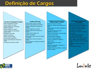 Pesquisar Quadro Econômico,                     Desenvolver Propaganda e
    Estruturar Estratégia de Projetos            Analisar o Mercado
                                                                                         Político, Social e Cultural                         Promoções
Definir necessidades do cliente         Definir produto, serviço e conceito
                                                                                     Pesquisar mercado consumidor                 Contratar serviços de publicidade
Acordar briefing com cliente            Escolher target (Público alvo definido)
                                                                                     Determinar critérios de levantamento de      Desenvolver campanhas promocionais
Acordar briefing com fornecedores       Analisar necessidade de pesquisa de          dados
                                        mercado                                                                                   Criar anúncios para mídia impressa
internos e externos                                                                  Levantar dados secundários (estatísticos e
                                        Detetar tendências de mercado                                                             Criar anúncios para mídia eletrônica
Delinear diretrizes do projeto                                                       informativos)
                                        Elaborar relatório sobre demanda de                                                       Criar folhetos e mala direta
Traçar estratégia de comunicação,                                                    Mensurar tamanho do mercado
produto, preço,                         mercado                                      geográfico e econômico                       Criar banners e hot sites para internet
distribuição e promoção                 Analisar perfil do público alvo              Elaborar instrumentos de coleta de dados     Criar out door
Preparar cronograma                     Analisar concorrência                        Coletar dados primários                      Criar demais peças publicitárias
Planejar mídia do projeto               Indicar pontos fortes e fracos do produto    Executar pesquisa qualitativa                Criar ações de merchandising
                                        no mercado                                                                                Sugerir imagens para os textos criados
Fazer previsão orçamentária                                                          Executar pesquisa quantitativa
                                        Apontar novos nichos de mercado ou                                                        Rever processo criativo desenvolvido
Preparar apresentação do projeto para   produtos                                     Conduzir a realização de pesquisas
cliente                                                                              Tabular dados                                Contatar fornecedores, cliente, jornalista
                                        Aferir resultados em relação aos objetivos                                                e mídia
Acompanhar execução do projeto          estabelecidos.                               Identificar hábitos do mercado
.                                                                                    consumidor                                   Informar fornecedores sobre novos
                                        .                                                                                         produtos
.                                                                                    Mensurar receptividade e demanda do
                                        .                                                                                         Comprar espaço na mídia.
                                                                                     mercado consumidor
.                                       .
                                                                                     Identificar fatores que afetam o mercado     .
                                                                                     Identificar público
 