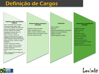 Implantar ações de Relações
           Públicas                              Vender Produtos, Serviços e                         Comunicar                      Demonstrar Competências
Checar informações para divulgação                       Conceitos                                                                         Pessoais
Criar press release, artigos, notas,
comunicados, sugestão de pauta, jornal                                                 Falar em público
                                             Apresentar projeto para cliente           Saber ouvir                              Trabalhar em equipe
Promover intercâmbios com entidades
técnicas, órgãos governamentais              Realizar negociações técnico              Redigir documentos/peças e comunicados   Revelar dinamismo
Representar empresa e cliente em             Ajustar o projeto a pedido do cliente     Dialogar com outros profissionais        Mostrar pró
negociações com imprensa                     Submeter projeto a aprovação do cliente   Dialogar com cliente                     Administrar o tempo
Efetuar campanha institucional               Solucionar problemas de pós               Adaptar linguagem ao público.            Demonstrar criatividade
Organizar eventos internos e externos        .                                         .                                        Evidenciar auto controle
(Expositores, concursos, programas de
visitas, recepções, coletivas de imprensa)   .                                         .                                        Revelar percepção
Selecionar arquivos, relatórios, artigos,    .                                         .                                        Agir com ética profissional
fotografias                                  .                                         .                                        Interpretar expectativas do cliente
Divulgar material para imprensa              .                                         .                                        Utilizar senso crítico
Rastrear noticiário sobre a empresa          .                                         .                                        Explicitar poder de convencimento
Produzir relatório de visibilidade da        .                                         .                                        .
empresa na imprensa                          .                                                                                  .
                                                                                       .
Formular política de administração de        .                                         .
crise
                                                                                       .
Prestar esclarecimentos ao público com
aval da presidência
 