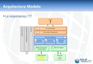Arquitectura Modelo

• La respetamos ???




                      10
 