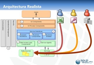 Arquitectura Realista




                        11
 
