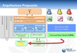 Arquitectura Propuesta




                                   SQL Server 2005
                                   Servicios Análisis

                              Universal Data Model (UDM)




                         12
 
