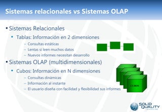 Sistemas relacionales vs Sistemas OLAP

• Sistemas Relacionales
  • Tablas: Información en 2 dimensiones
       – Consultas estáticas
       – Lentas si leen muchos datos
       – Nuevos informes necesitan desarrollo

• Sistemas OLAP (multidimensionales)
  • Cubos: Información en N dimensiones                                cubos
       – Consultas dinámicas                                           SSAS
                                                                          cubos
                                                                          SSAS
                                                                             cubos
       – Información al instante                                             SSAS
                                                                               CUBOS
       – El usuario diseña con facilidad y flexibilidad sus informes




                                          2
 