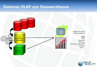 Sistemas OLAP con Datawarehouse


                            Otros
                      CRM
            ERP


                                            Informes de usuario
                                             Informes analíticos

                data                                    SSRS
 E.T.C.L.   Warehouse                                    Excel
   (SSIS)   (relacional)                            Sharepoint
                                                     BI Portal,
                                        Performance Point 2007
                                                     Proclarity
                                                      Otros…
             cubos
            (SSAS)




                                    6
 