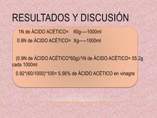 RESULTADOS Y DISCUSIÓN
1N de ÁCIDO ACÉTICO= 60g----1000ml
0.9N de ÁCIDO ACÉTICO= Xg-----1000ml
(0.9N de ÁCIDO ACÉTICO*60g)/1N de ÁCIDO ACÉTICO= 55.2g
cada 1000ml
0.92*(60/1000)*100= 5.56% de ÁCIDO ACÉTICO en vinagre
 