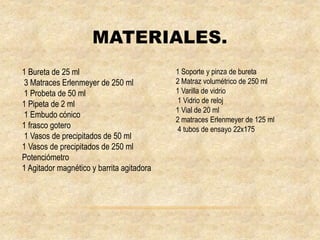 MATERIALES.
1 Soporte y pinza de bureta
2 Matraz volumétrico de 250 ml
1 Varilla de vidrio
1 Vidrio de reloj
1 Vial de 20 ml
2 matraces Erlenmeyer de 125 ml
4 tubos de ensayo 22x175
1 Bureta de 25 ml
3 Matraces Erlenmeyer de 250 ml
1 Probeta de 50 ml
1 Pipeta de 2 ml
1 Embudo cónico
1 frasco gotero
1 Vasos de precipitados de 50 ml
1 Vasos de precipitados de 250 ml
Potenciómetro
1 Agitador magnético y barrita agitadora
 